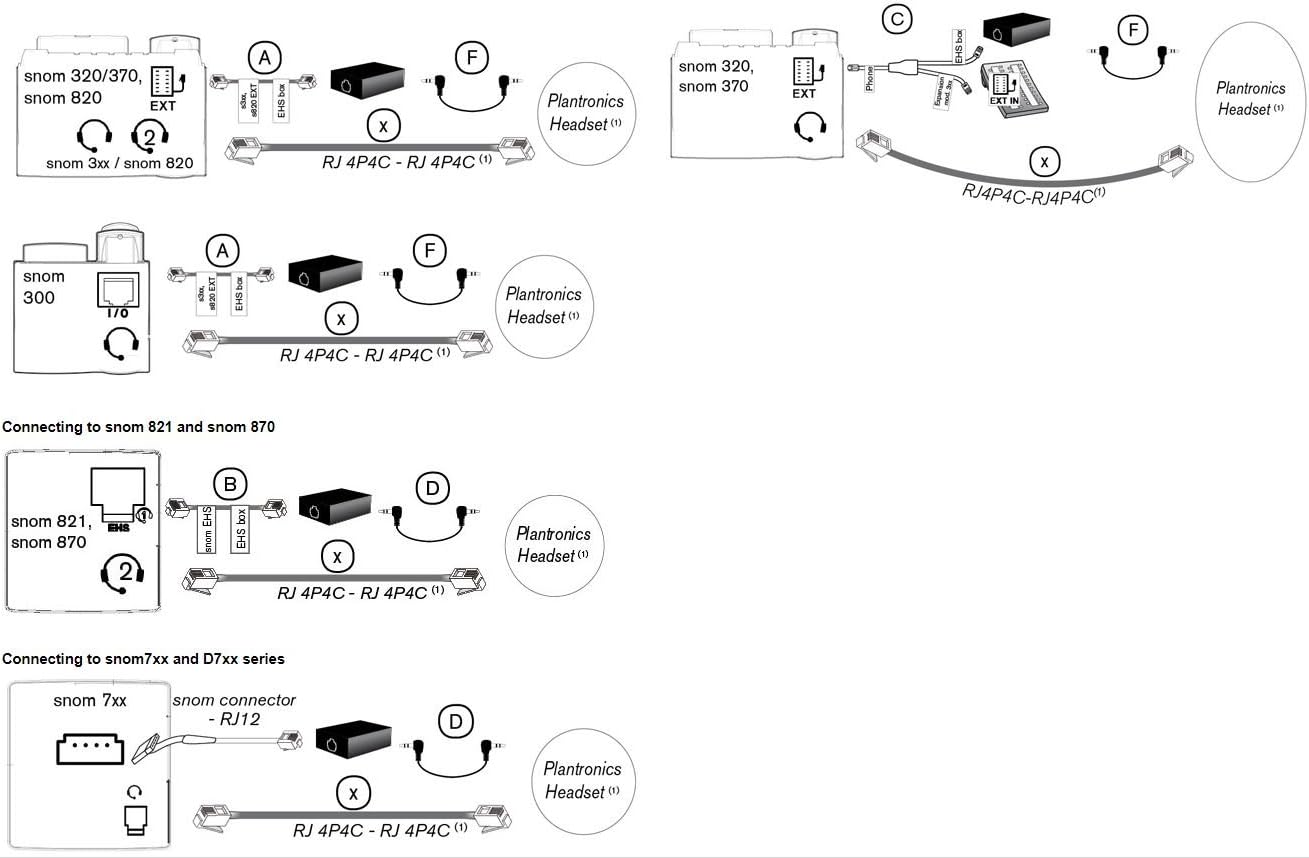 Snom EHS Wireless Headset Adapter, Nero - immagine 3