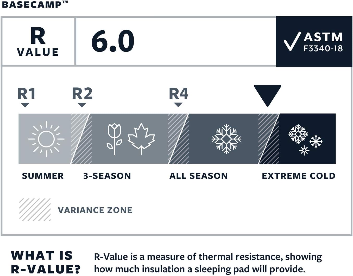 Therm-a-rest BaseCamp - Tappetino Campeggio Autogonfiante - immagine 2