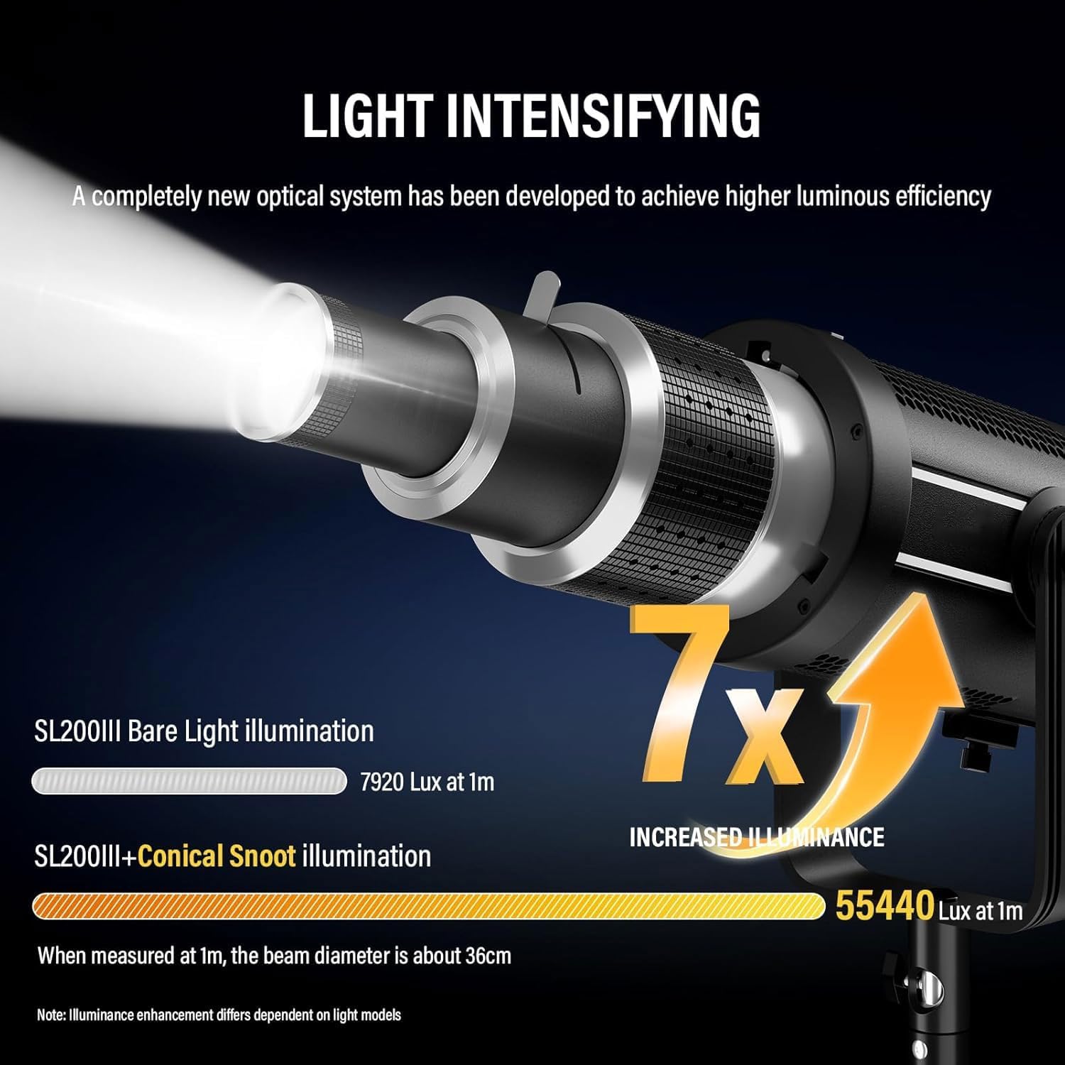Soonpho LED Snoot con Attacco Bowens e GOBO - immagine 2