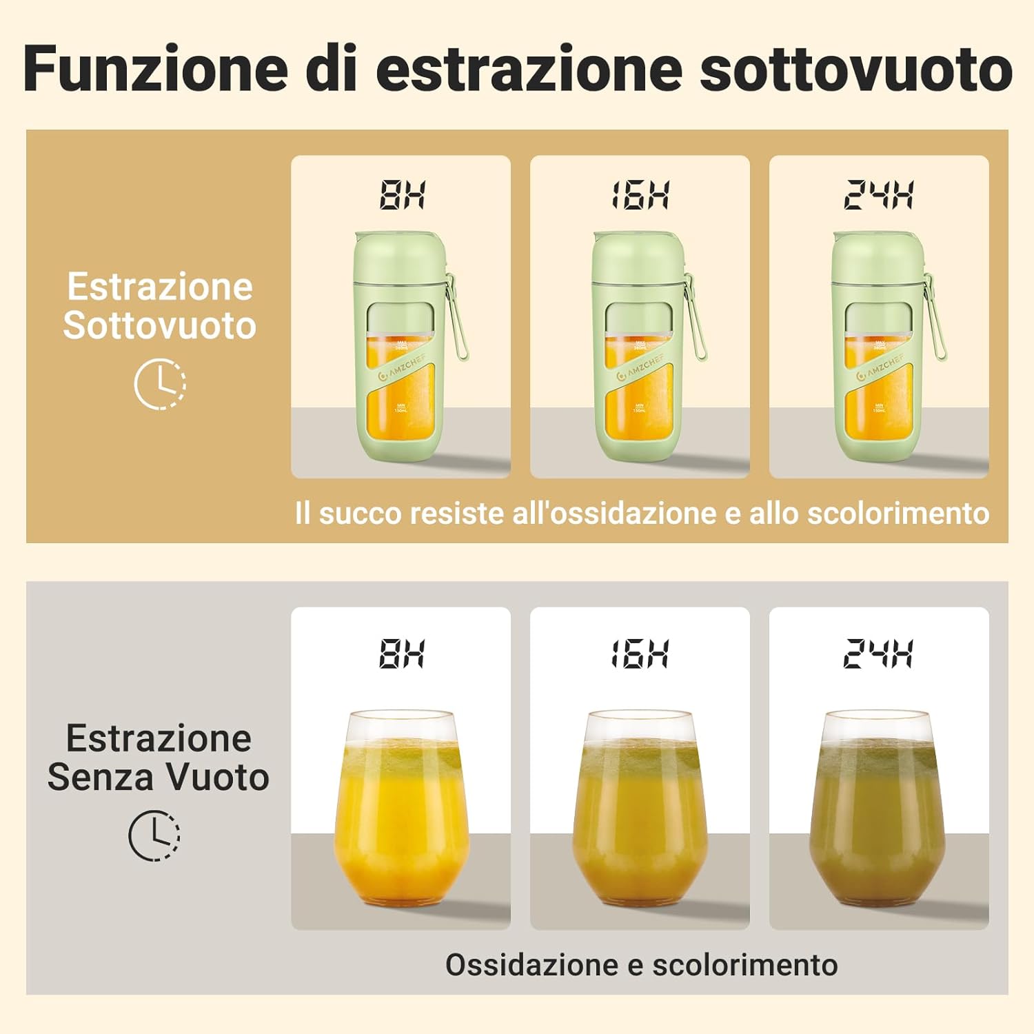 Amzchef Frullatore Portatile Sottovuoto USB Ricaricabile, Erba Verde - immagine 3