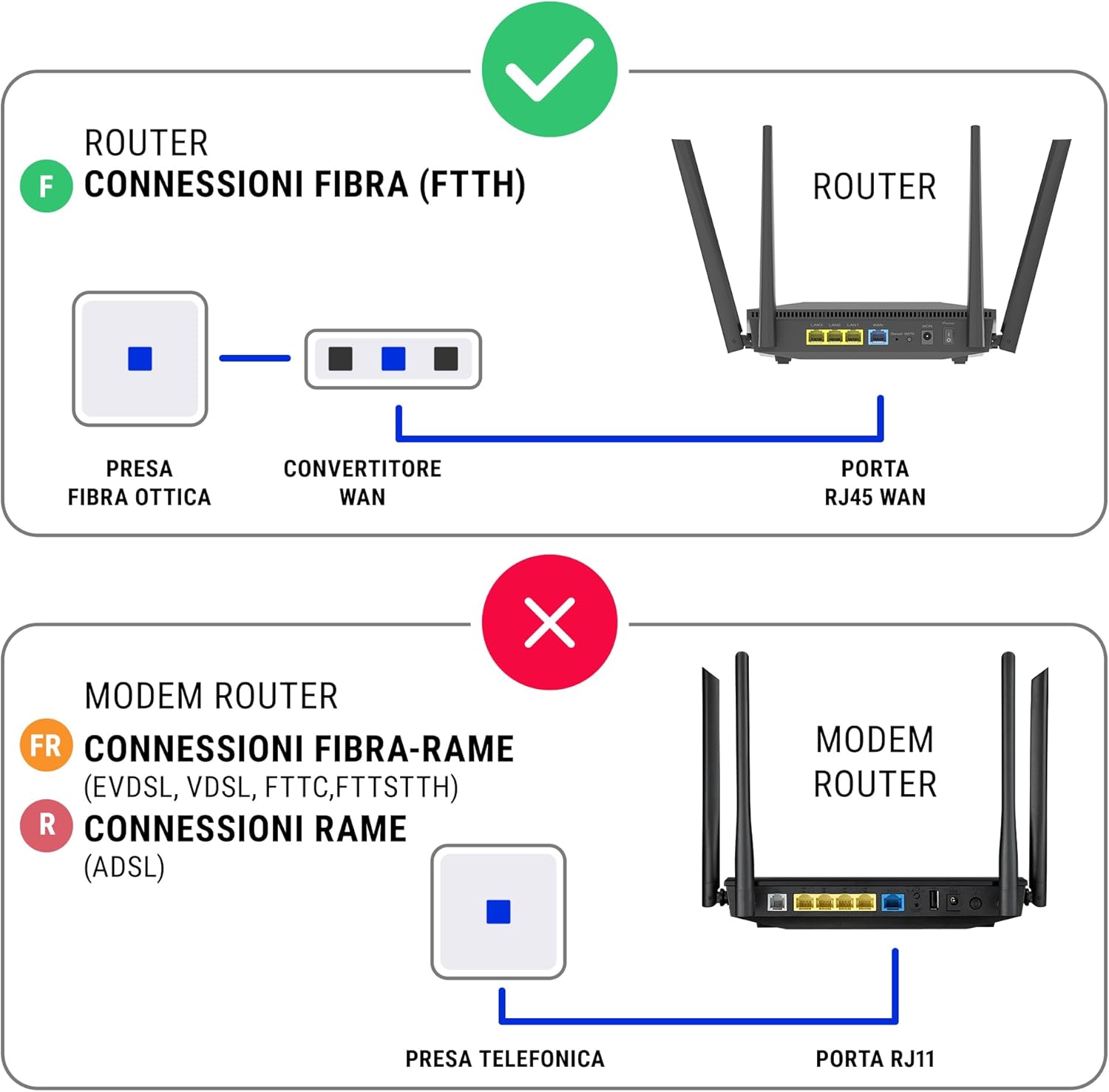 Asus RT-BE92U Router WiFi Tri-band 7 AiMesh 9,7Gbps Nero - immagine 2