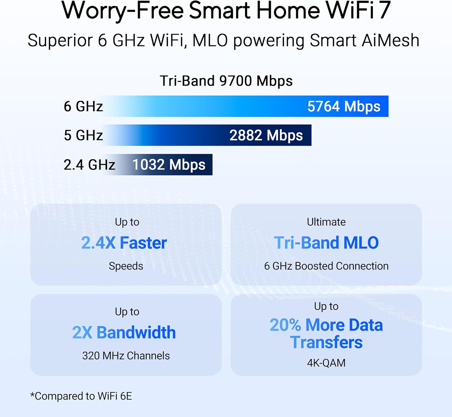 Asus RT-BE92U Router WiFi Tri-band 7 AiMesh 9,7Gbps Nero - immagine 3