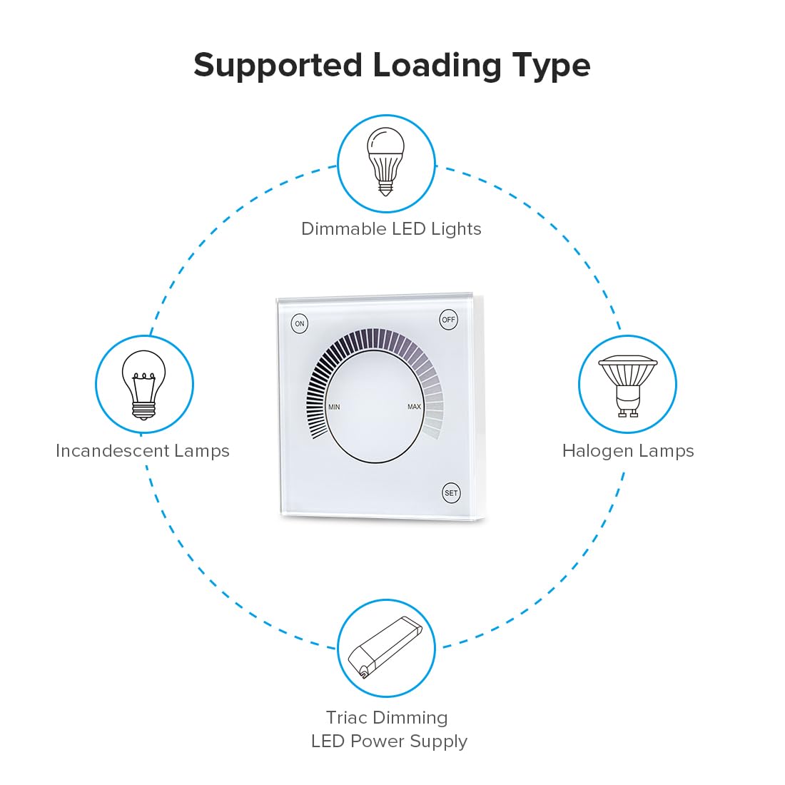Btf-lighting 2.4Ghz WiFi Triac AC Dimmer Touch Panel - immagine 2