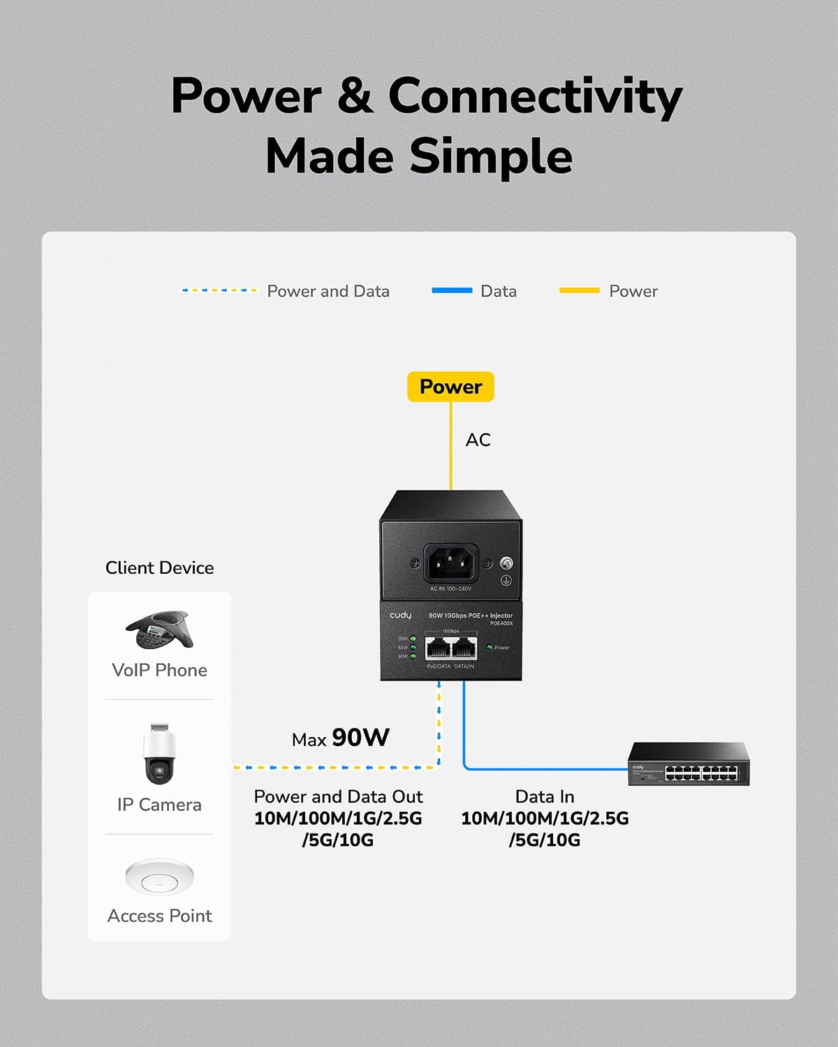Cudy POE400X - Iniettore Ultra PoE++ 90W 10G - immagine 3