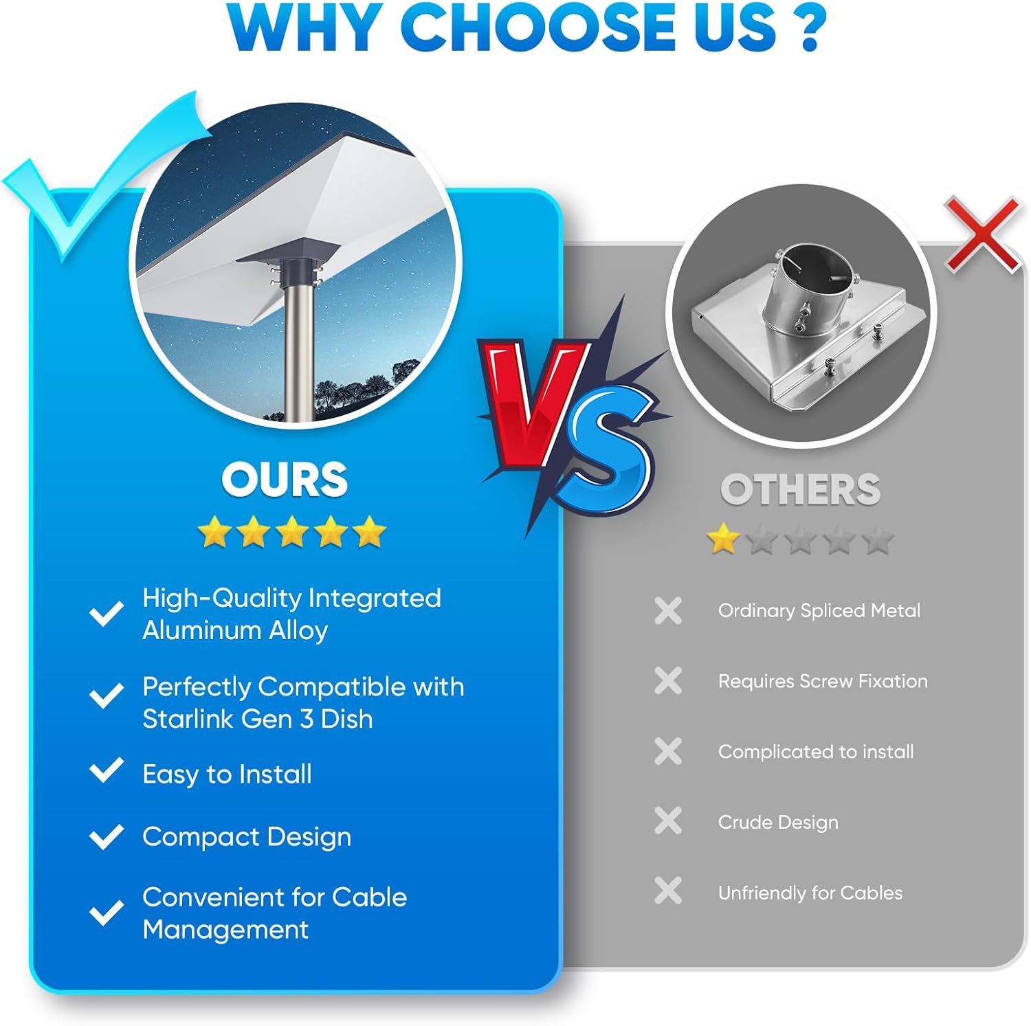 Xlttywl Starlink Gen3 Adattatore per Tubo - immagine 3