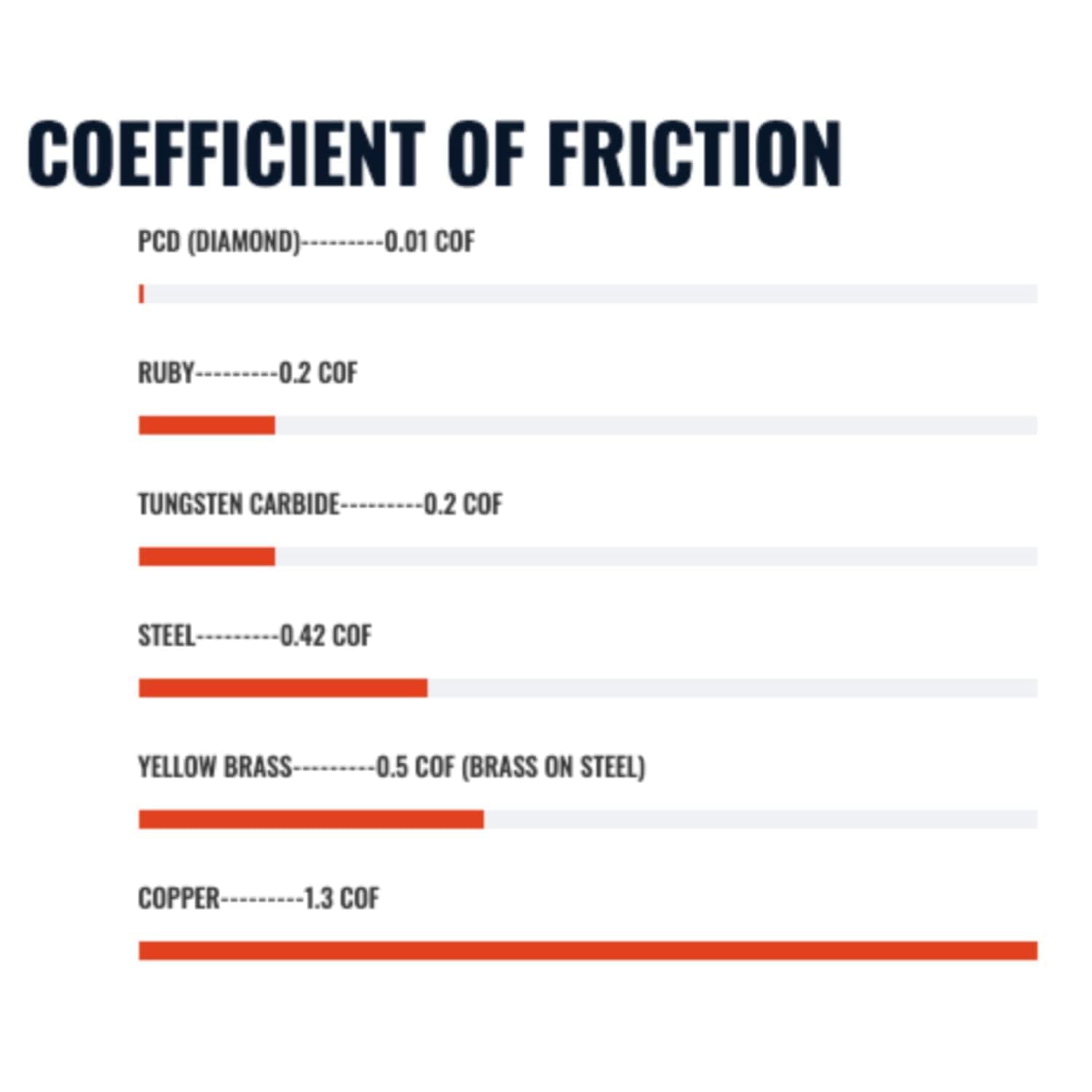 DiamondBack Creality Spider Compatible Nozzle - 0.6mm - immagine 6