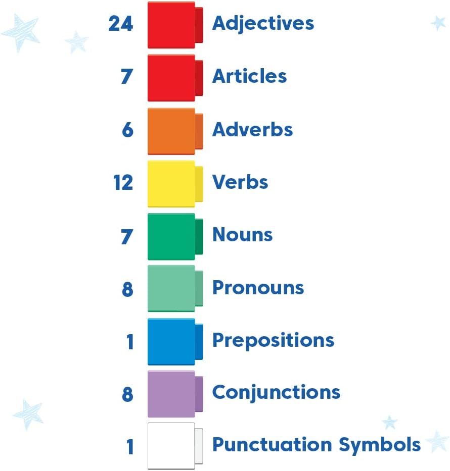 Learning Resources Mattoncini di Lettura Reading Rods - immagine 4