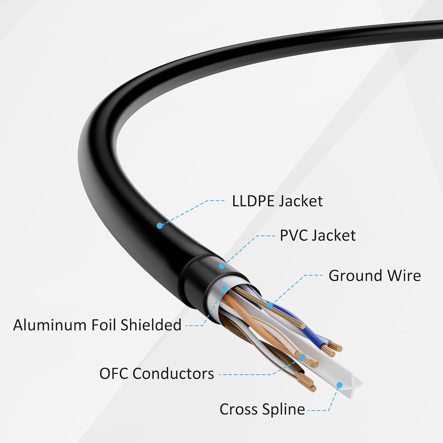 Cavo di Rete Cat 6A Ethernet 10 Gigabit 50 Metri, Nero - immagine 2