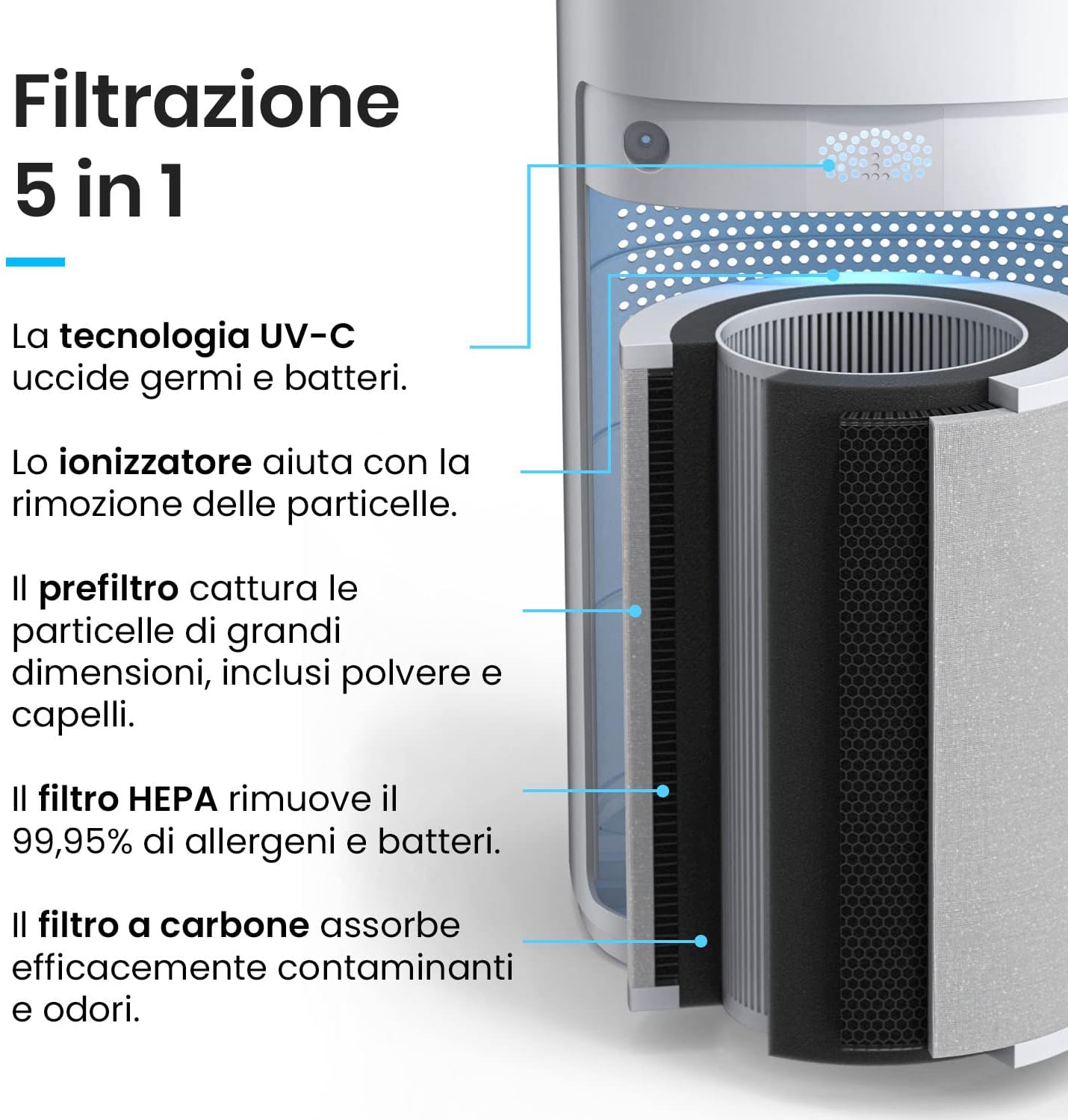 Pro Breeze Purificatore d'Aria Ultra Potente CADR 460 m³/h - immagine 3