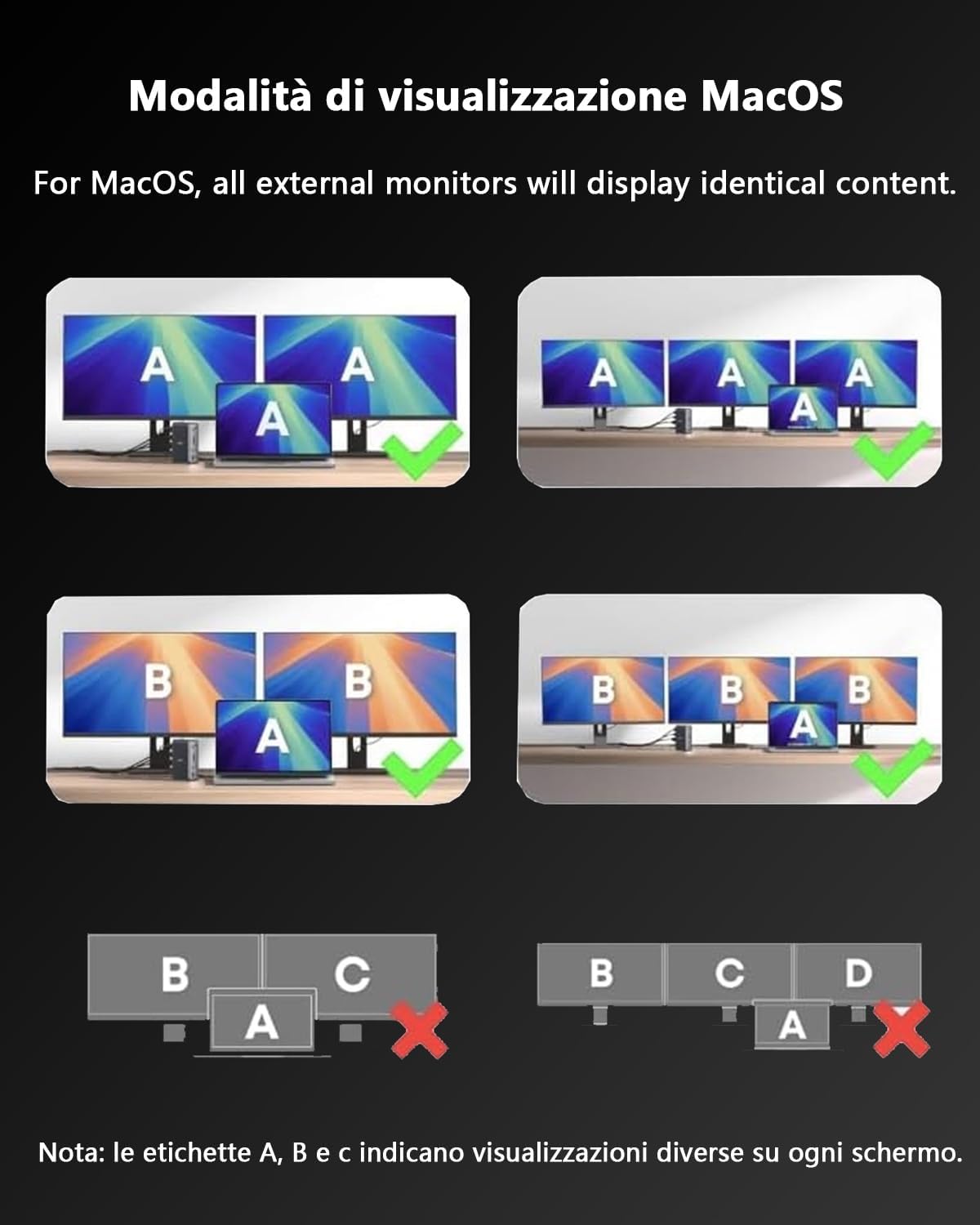 Wavlink Docking Station Triplo Display USB-C 125W - immagine 3