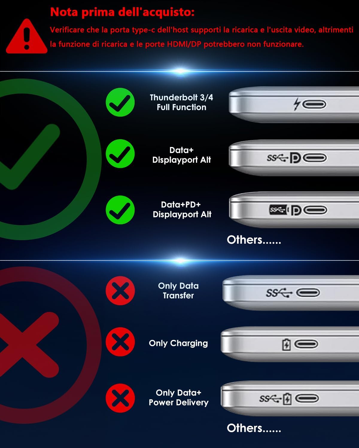 Wavlink Docking Station Triplo Display USB-C 125W - immagine 7