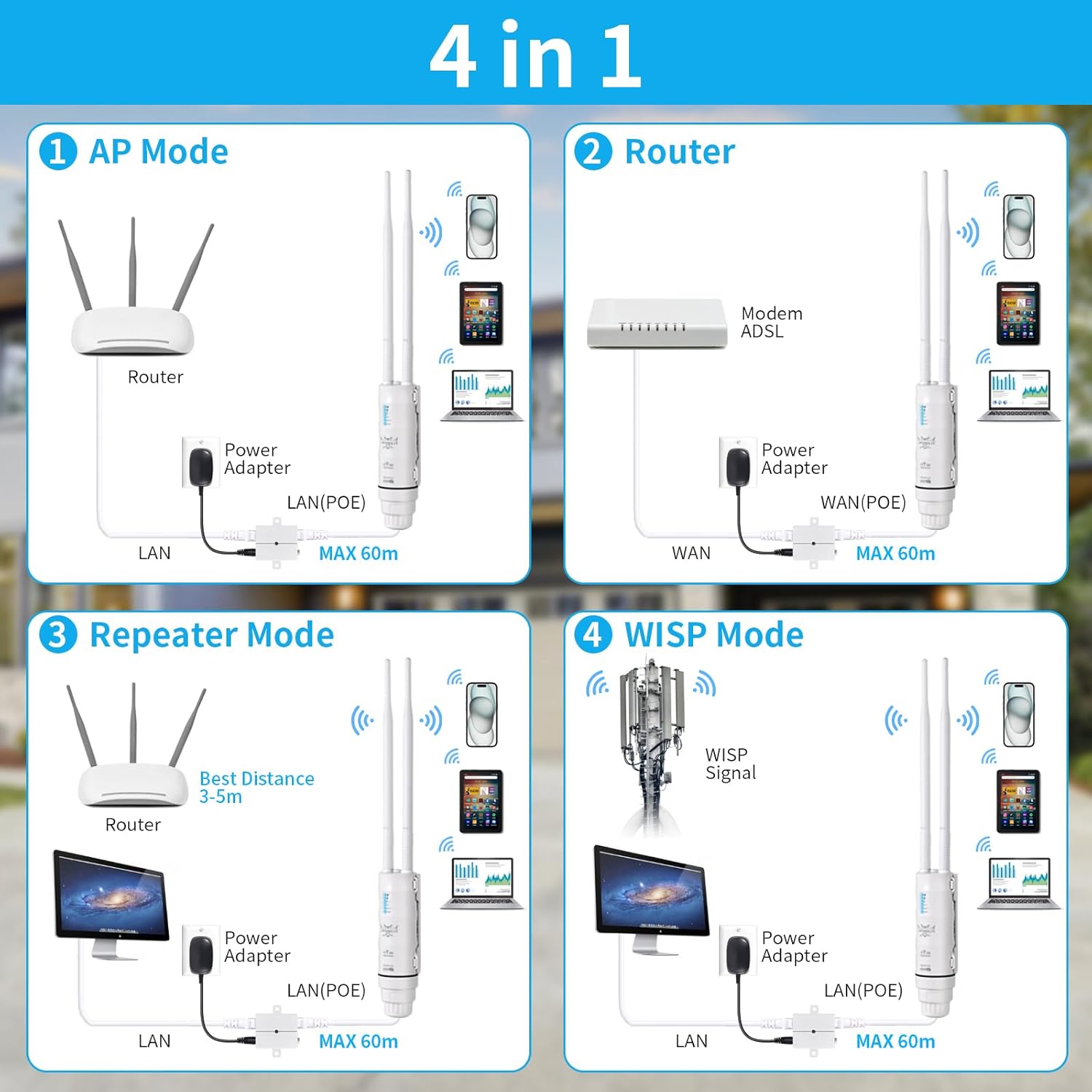 Antenna WiFi Esterna Impermeabile - immagine 3