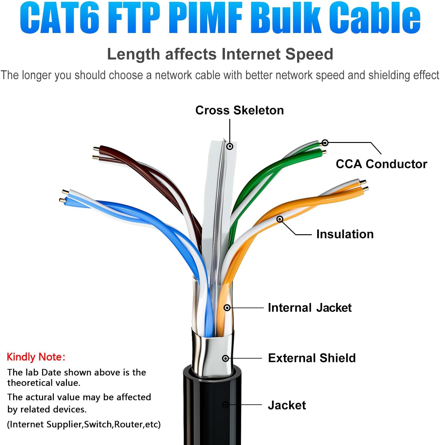 Cavo Ethernet Cat 6 Schermato 100m Bulk Cable - immagine 5