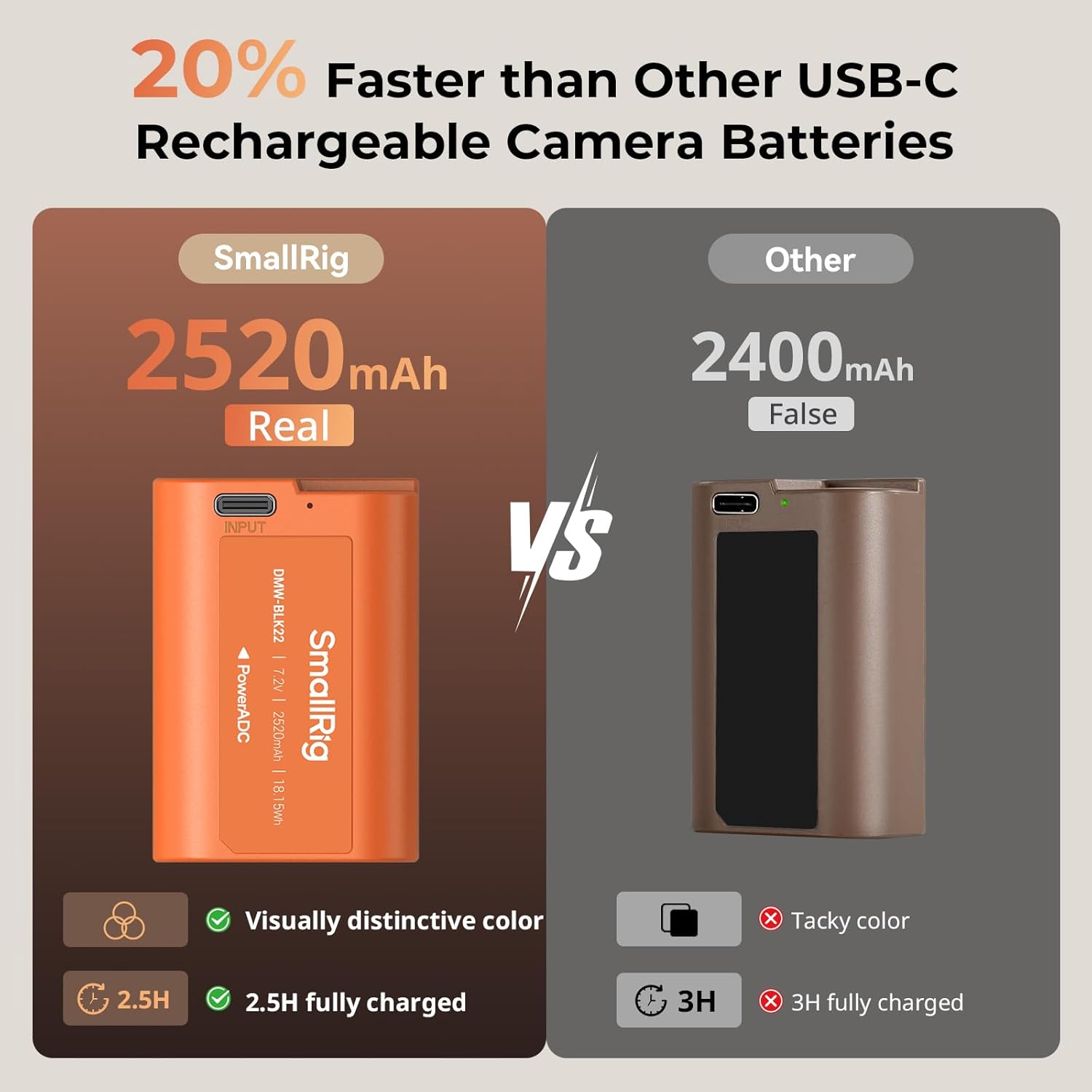 Smallrig DMW-BLK22 Batteria 2520mAh USB-C, Arancione - immagine 3