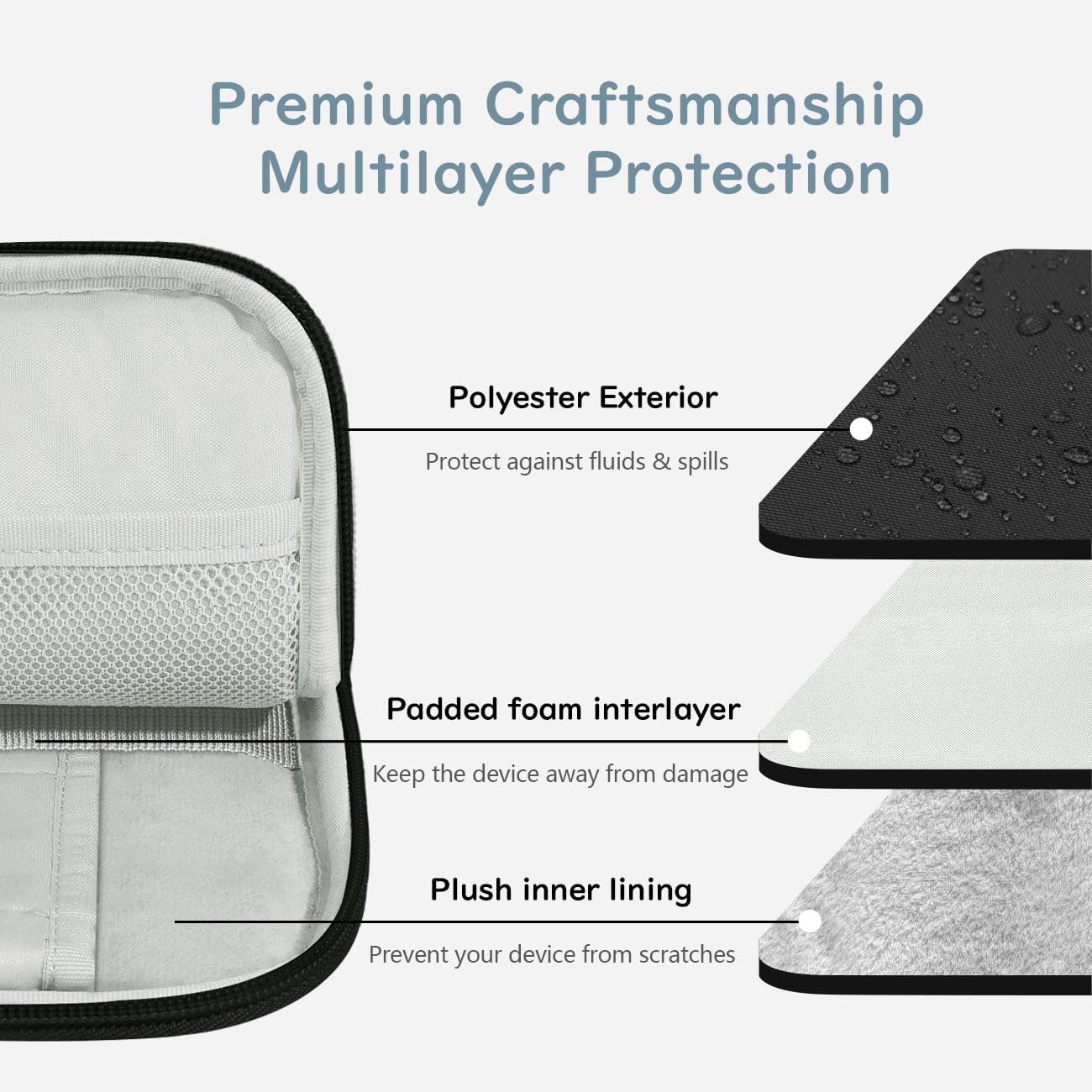 Dadanism Custodia Borsa Portatile 13" per Tablet, Nero - immagine 3