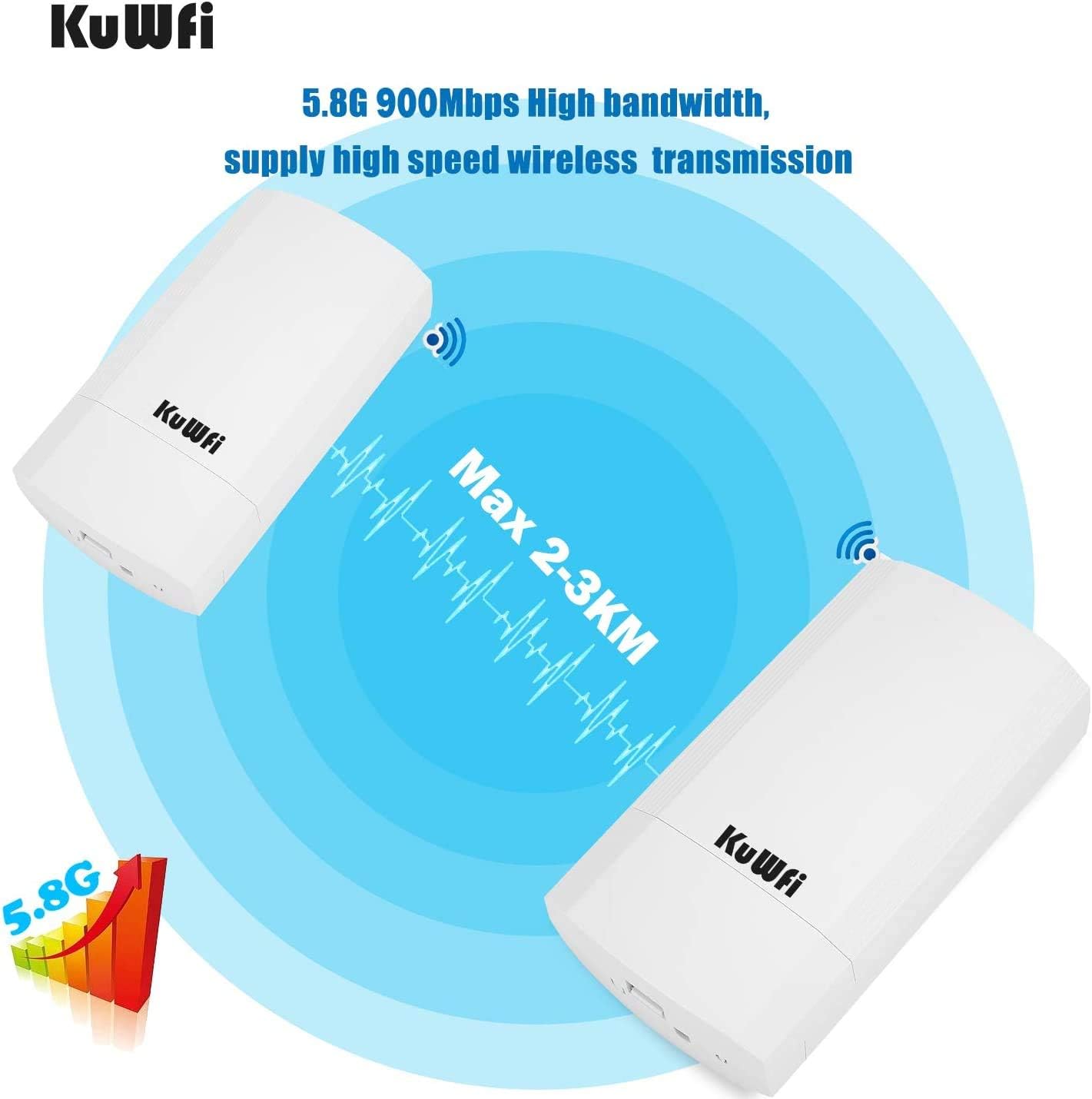 Kuwfi Access Point Esterno 900Mbps Wireless Bridge - immagine 2