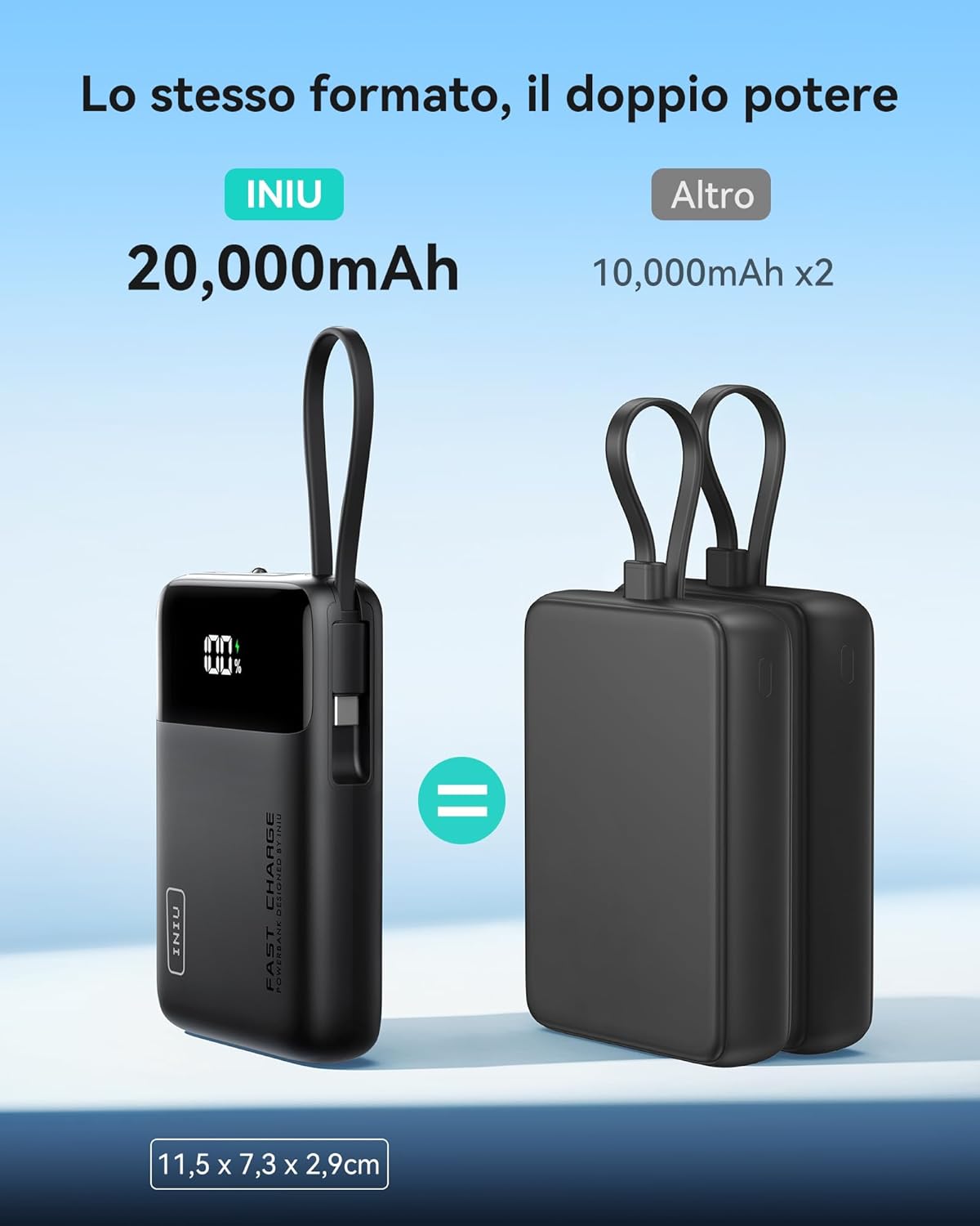 Iniu 45W Power Bank 20000mAh con Cavo USB-C Integrato - immagine 2