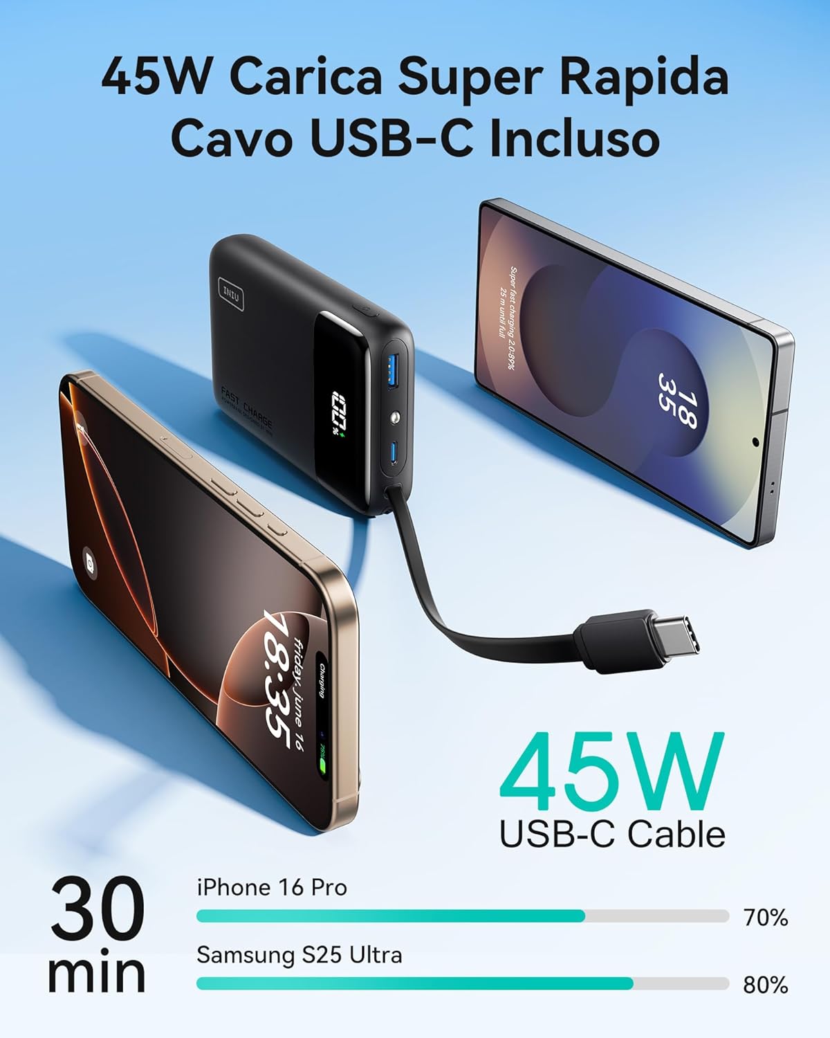 Iniu 45W Power Bank 20000mAh con Cavo USB-C Integrato - immagine 3