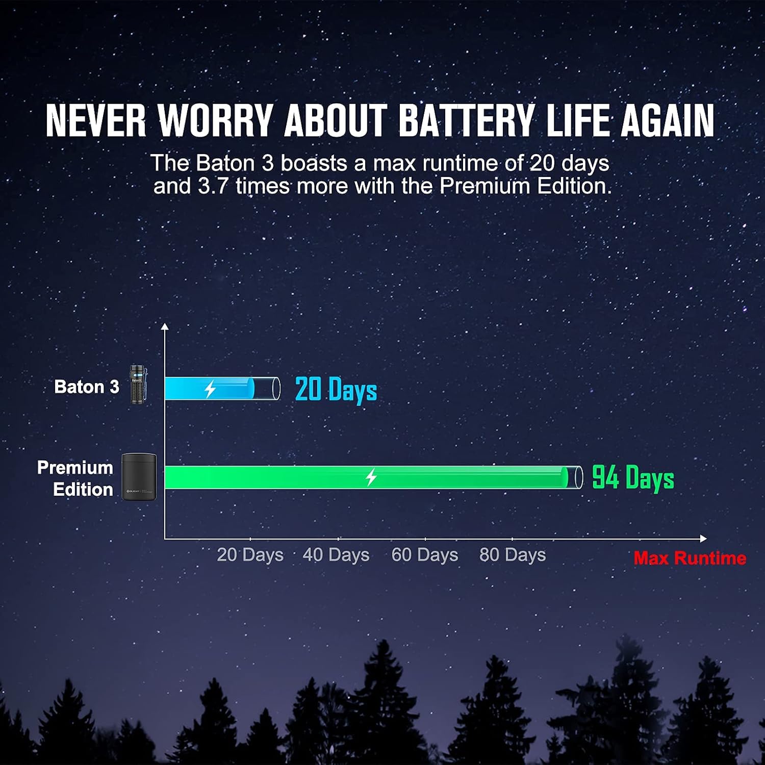 OLIGHT Baton 3 Kit Torcia LED Ricaricabile 1200 Lumen - immagine 4