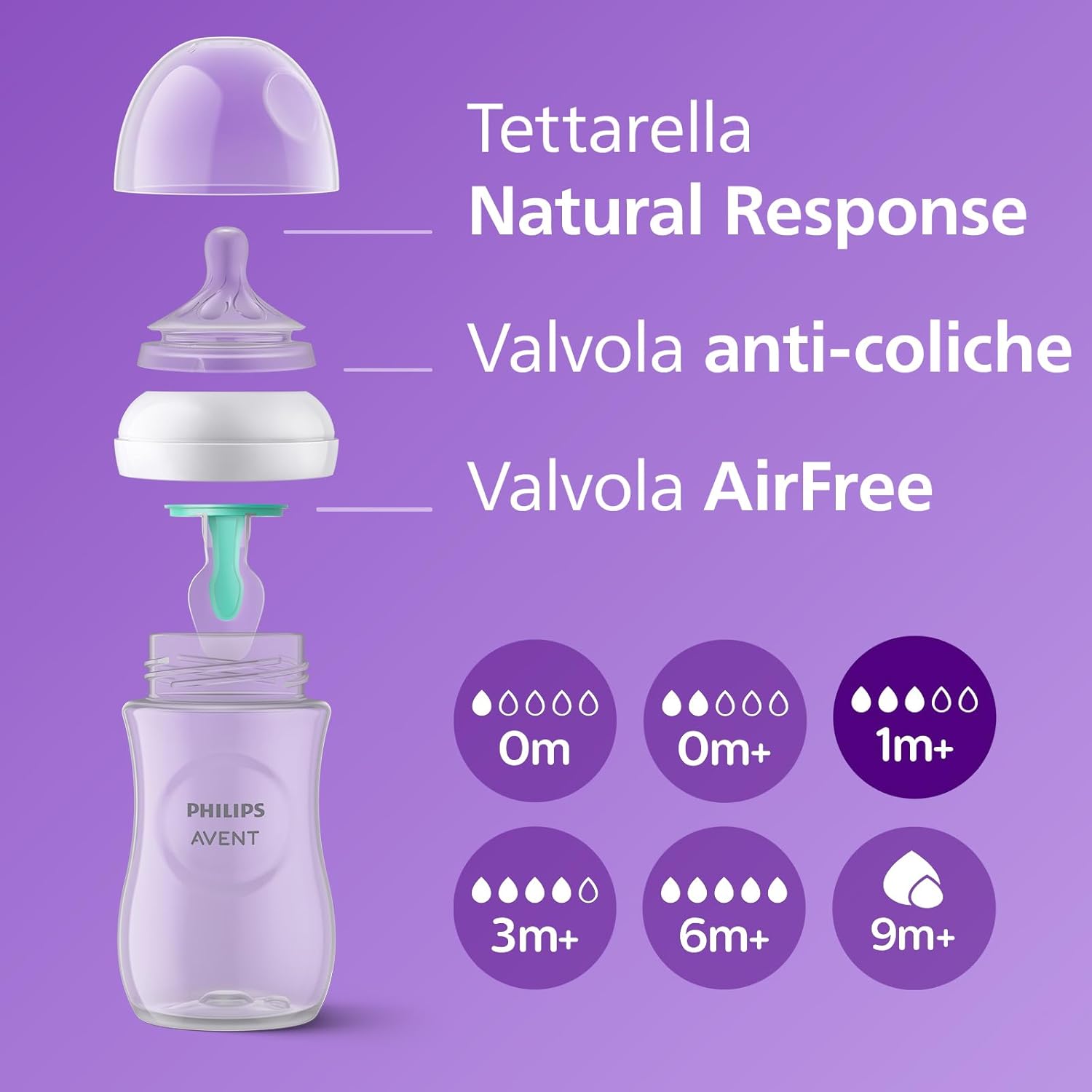 Philips Avent Natural Response - Set Regalo Biberon - immagine 5