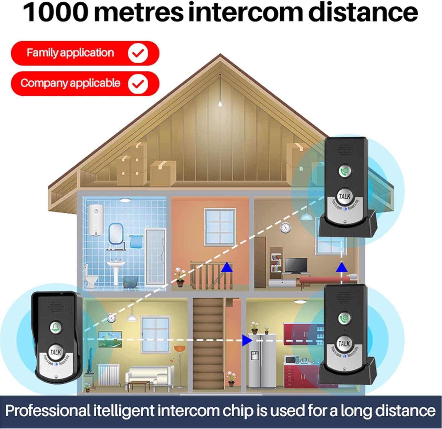 Evtscan Interfono Wireless con Raggio Lungo 1500m - immagine 3