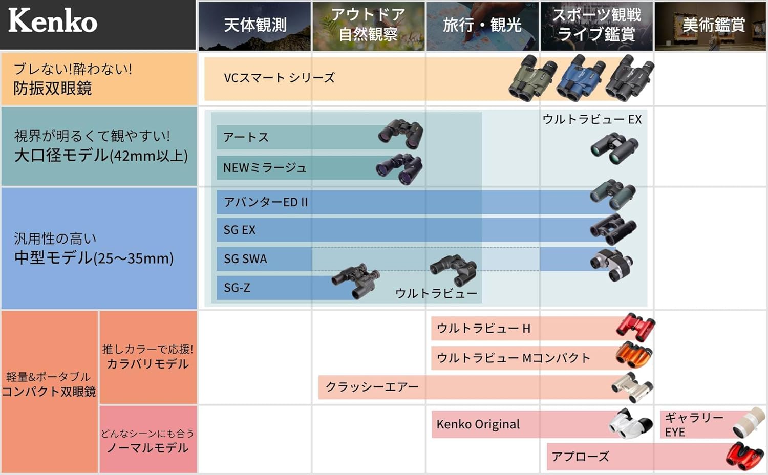 Kenko Binocoli SG EX 10x34 OP WP Prisma a Tetto - immagine 12