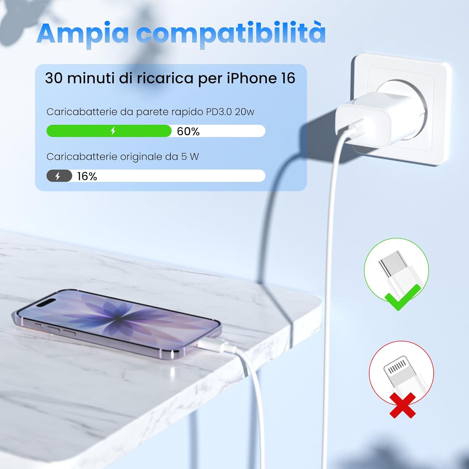 Caricatore USB C con 2 Cavi USB-C 2M - immagine 2