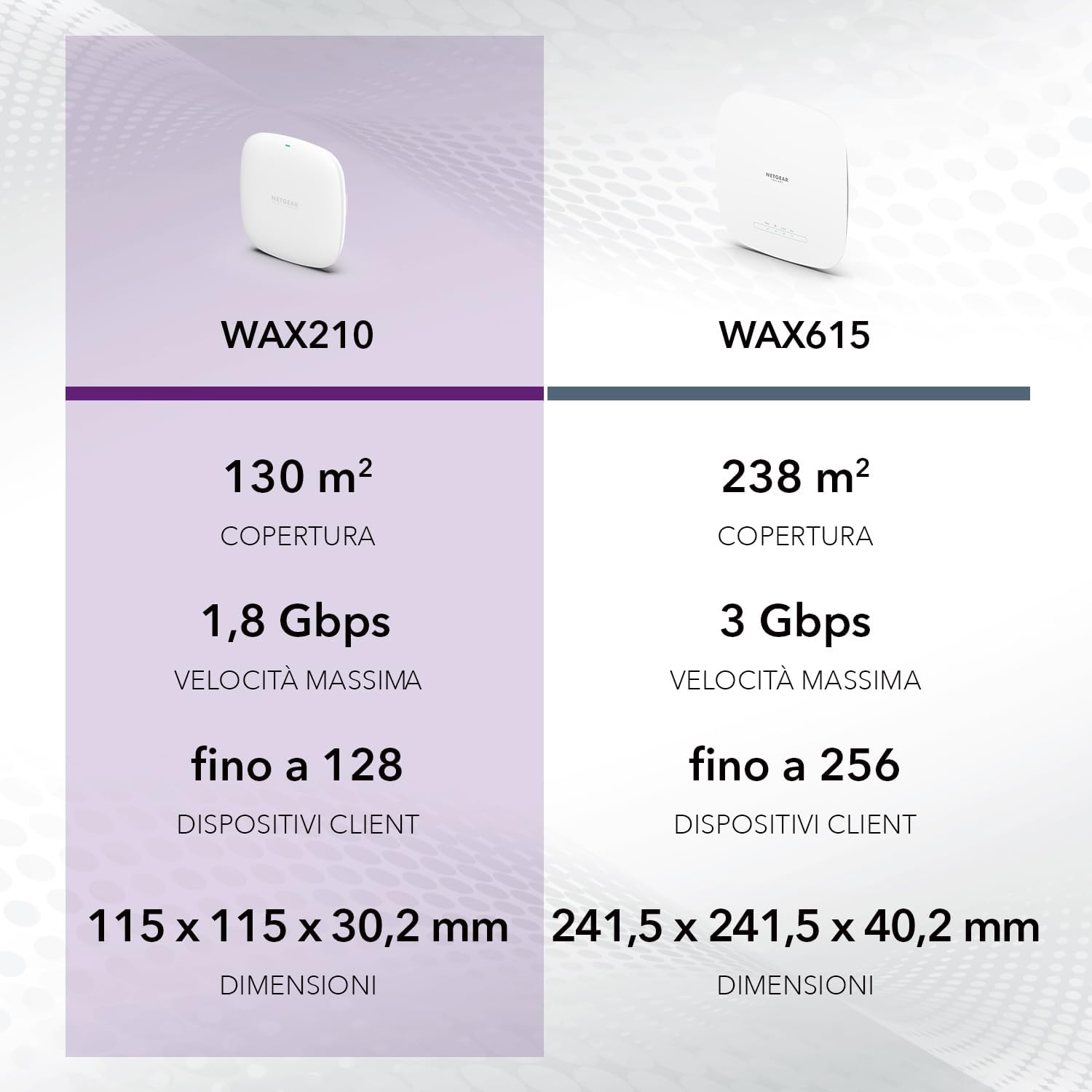 Netgear Access Point Wireless WAX210 WiFi 6 AX1800 - immagine 6