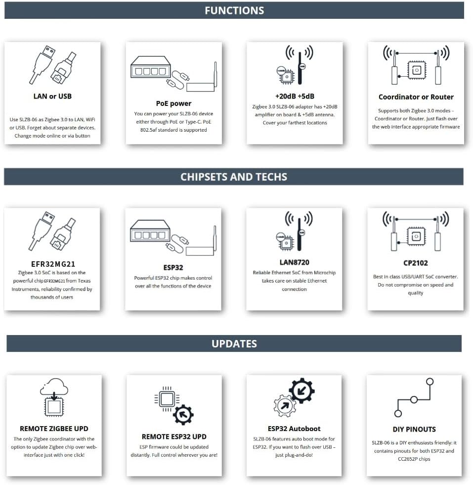 SMLIGHT SLZB-06M - Adattatore Zigbee 3.0 - immagine 5