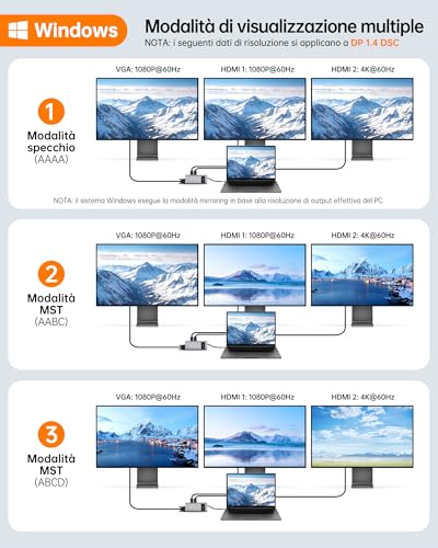 Novoo Docking Station USB C 12 in 1 Triplo Display - immagine 3