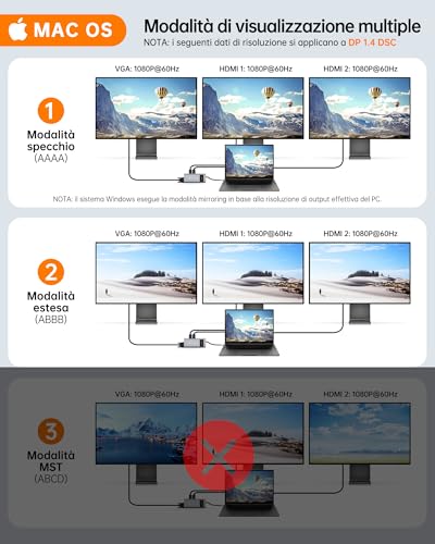 Novoo Docking Station USB C 12 in 1 Triplo Display - immagine 4