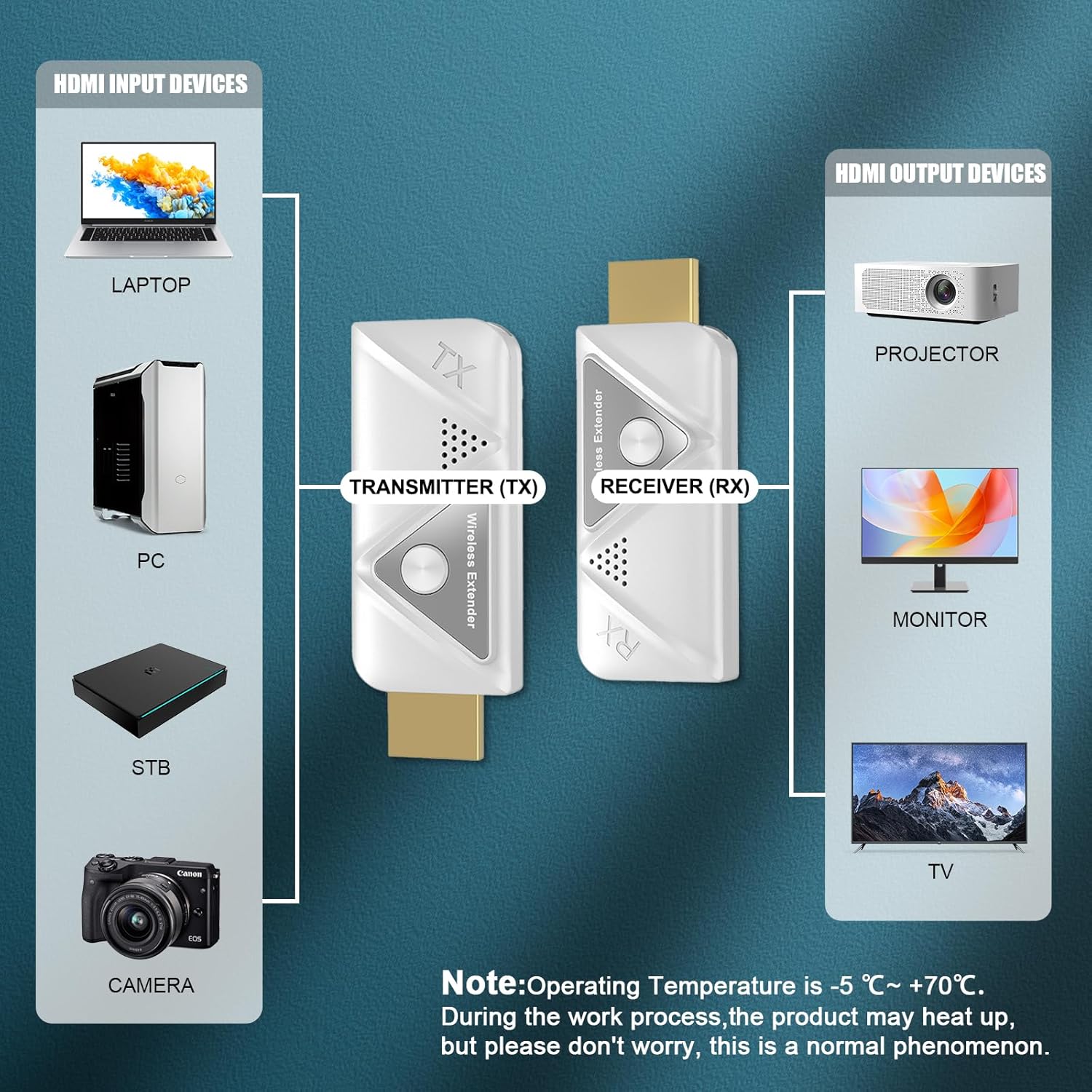 Trasmettitore e Ricevitore Wireless HDMI 2.4G/5G - immagine 2