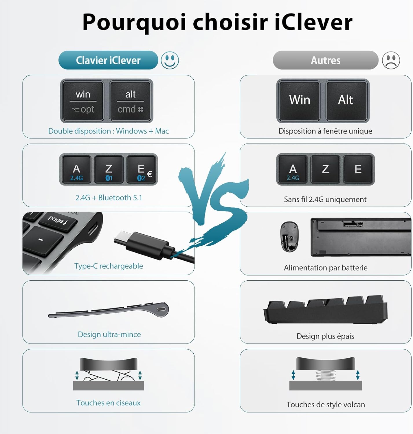 iClever Bluetooth Clavier Souris sans Fil - immagine 6