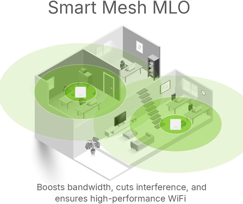 Zyxel Punto di Accesso WiFi 7 BE5100 Dual Radio - immagine 6