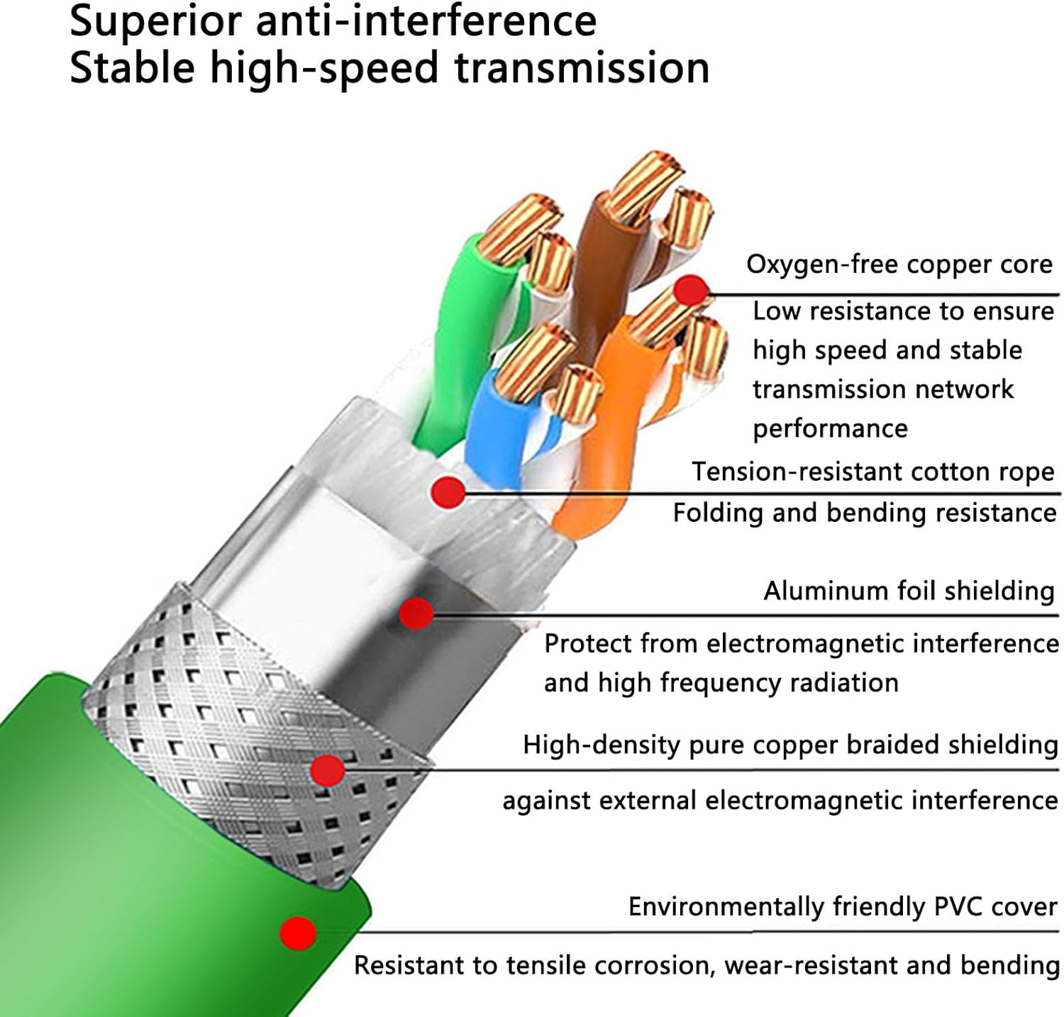 Hangton Cavo Ethernet M12 a RJ45 CAT7e Angolo Retto 10m - immagine 4