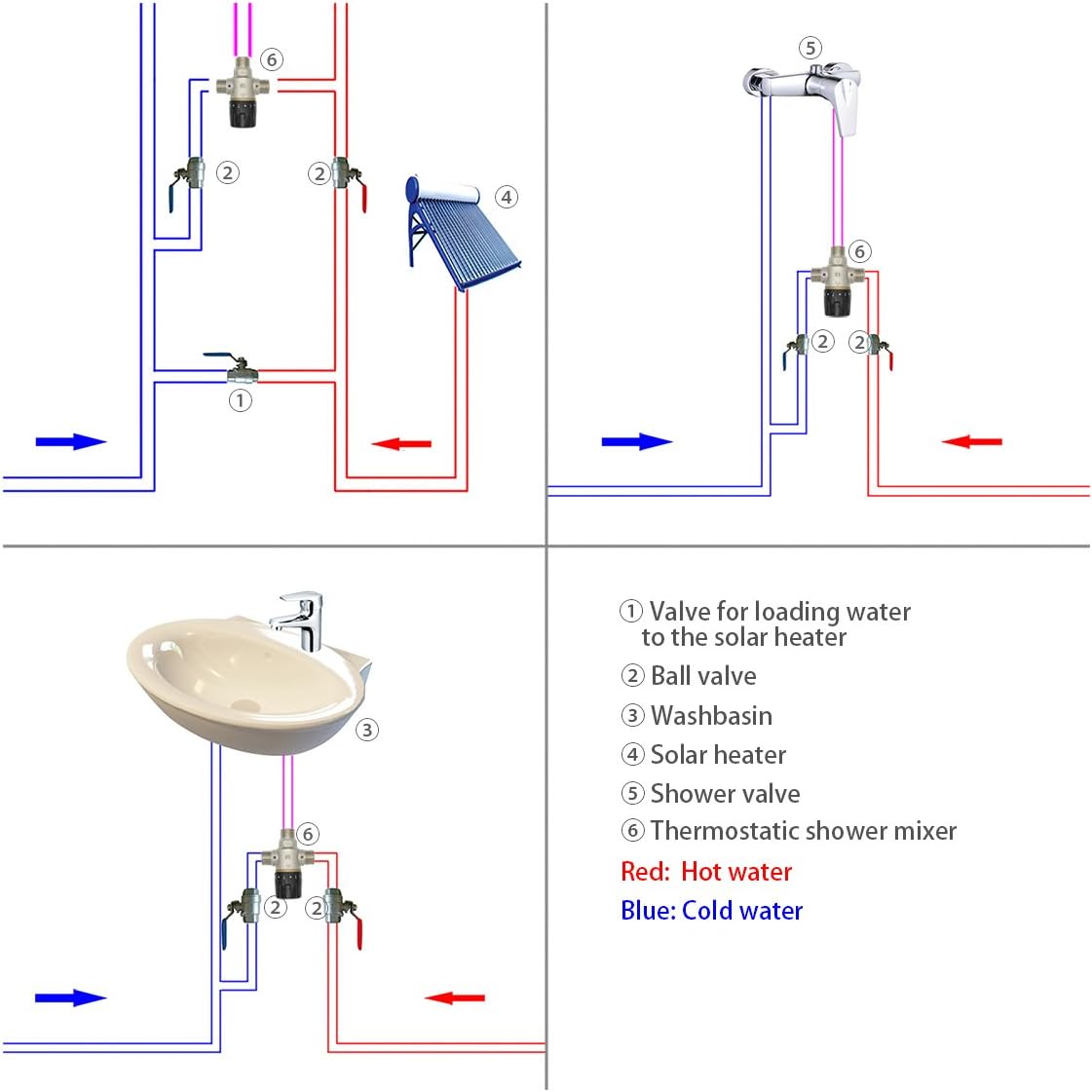 Valvola Miscelatrice Termostatica 3/4 Pollice (DN20) - immagine 2