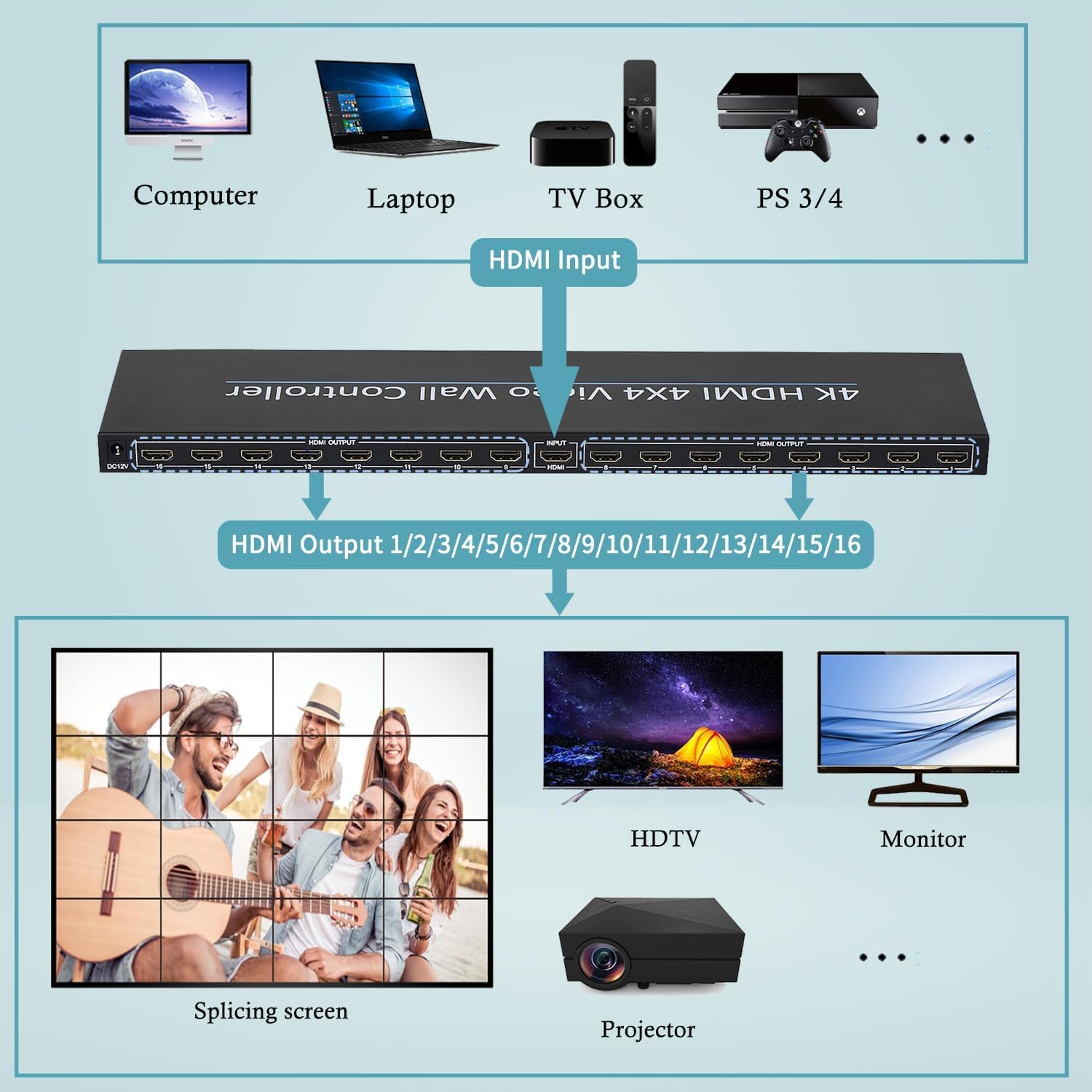Video Wall Controller 4x4 4K per 16 Display - immagine 2
