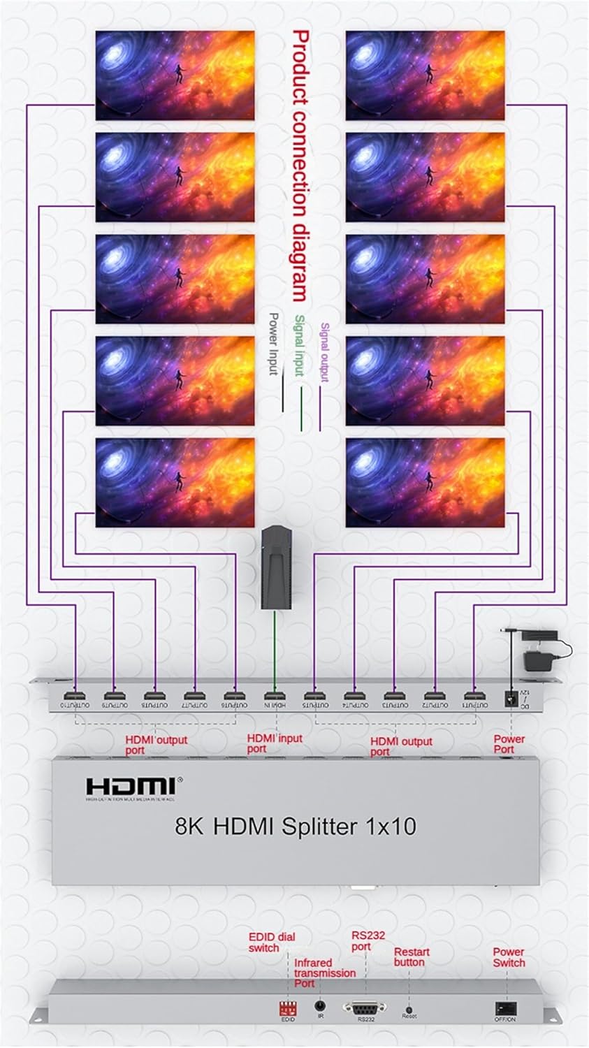 Splitter HDMI 1x10 8K 60HZ - immagine 5