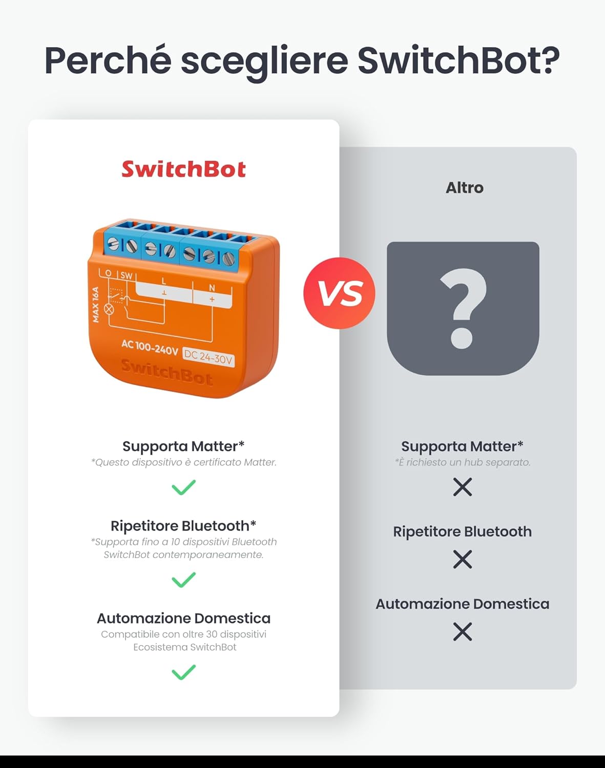 Switchbot Interruttore Relè Opaco 1PM - immagine 2