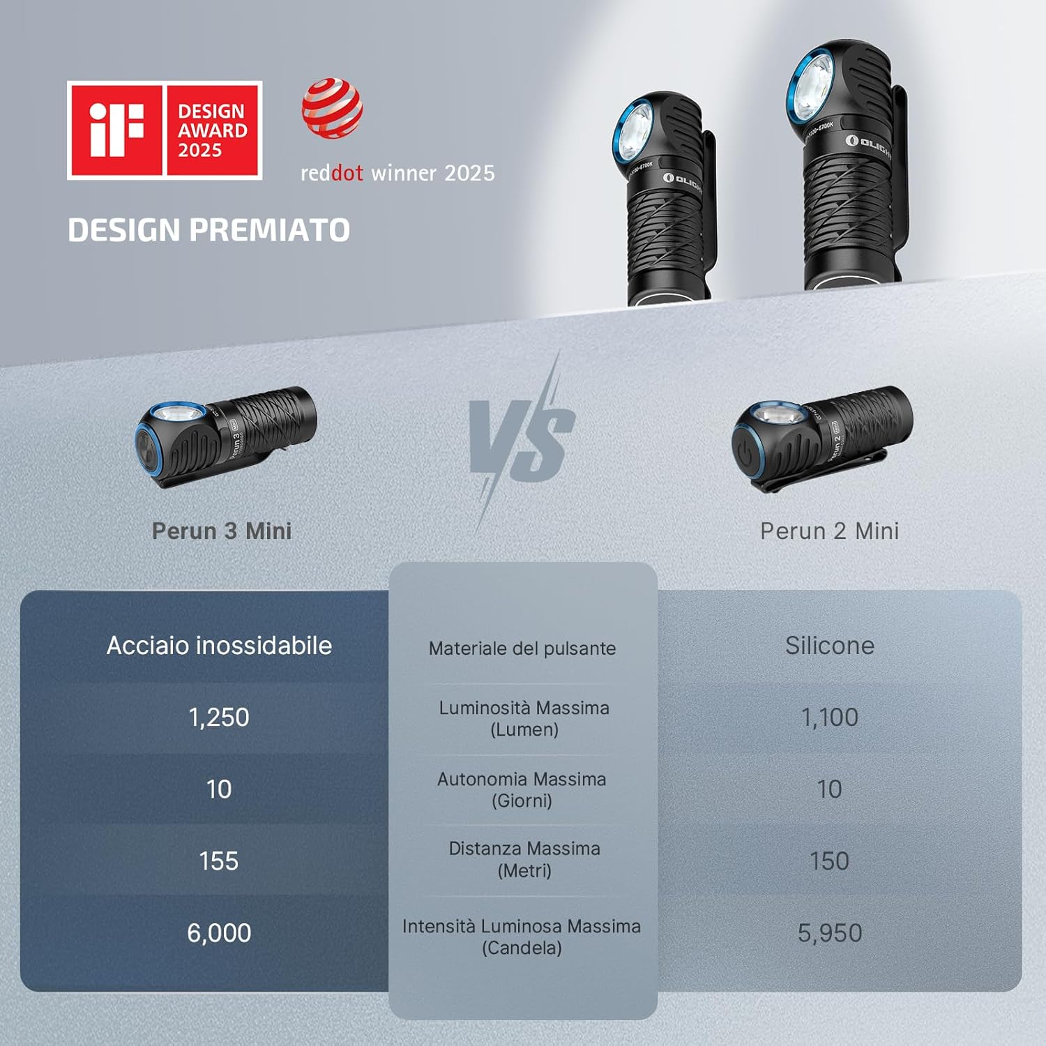 OLIGHT Perun 3 Mini Torcia Frontale Ricaricabile 1250 Lumen, Nero - immagine 7