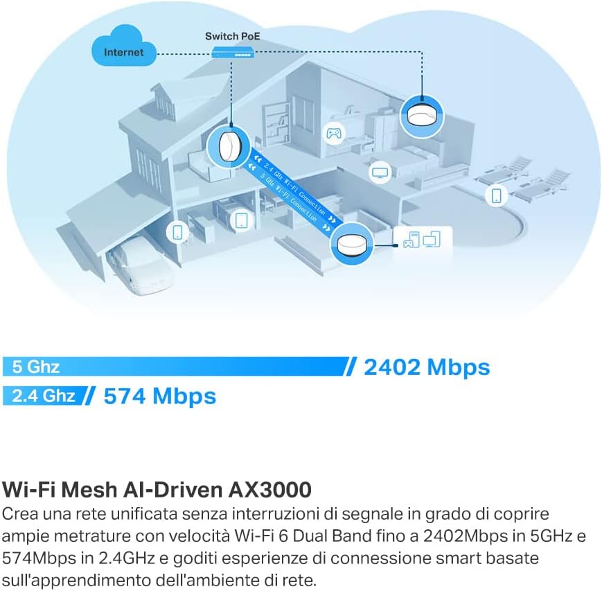 Tp-link Deco X50-PoE Router Mesh WiFi 6 AX3000Mbps (2 Pezzi) - immagine 3