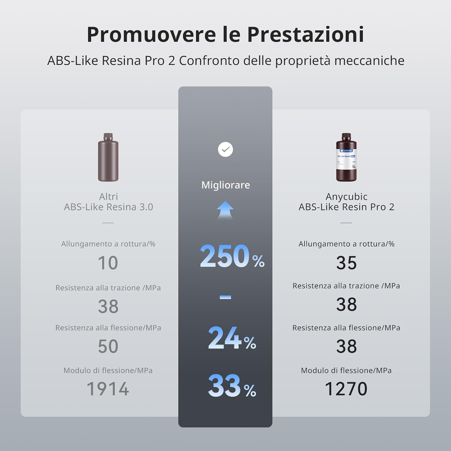 Anycubic Resina ABS-Like Pro 2 per Stampante 3D, Grigio 4000g - immagine 3