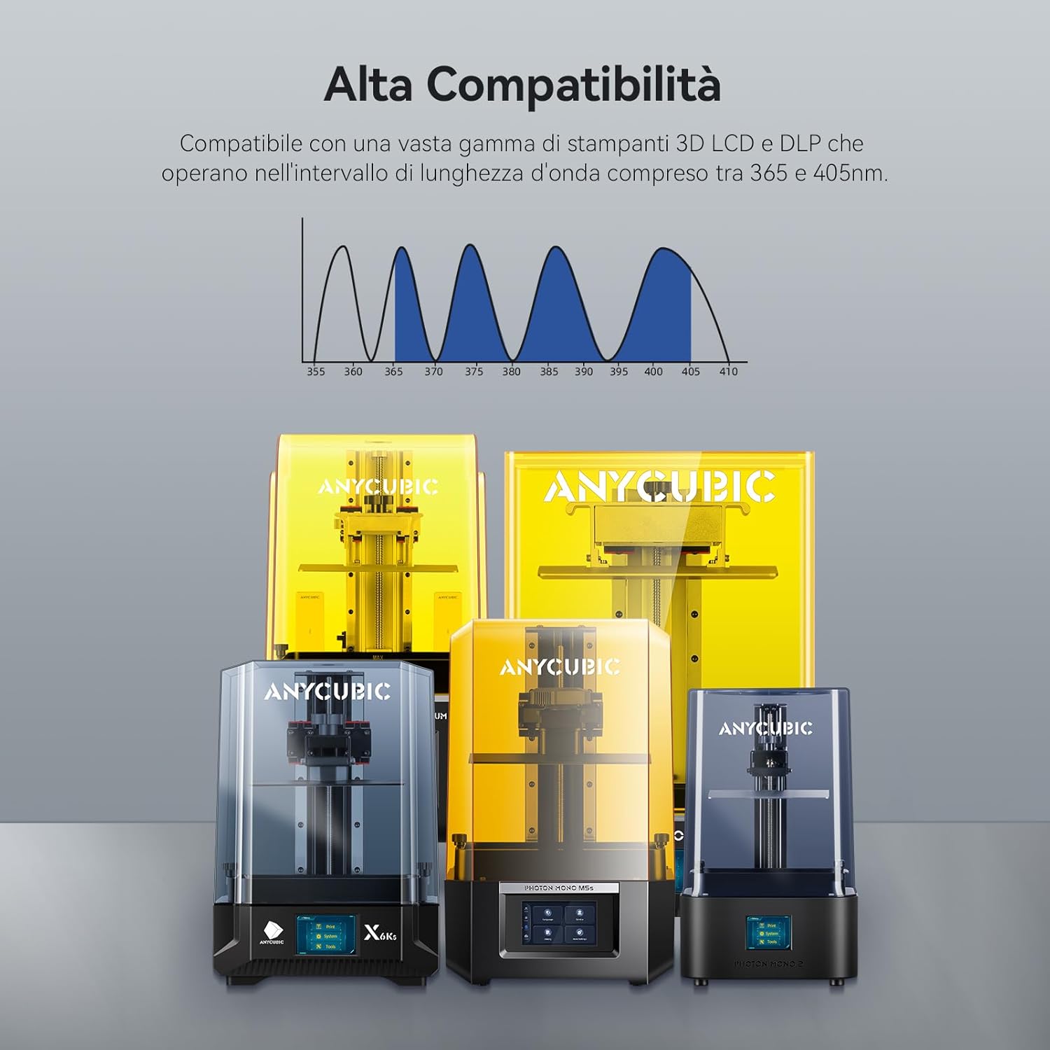 Anycubic Resina ABS-Like Pro 2 per Stampante 3D, Grigio 4000g - immagine 8