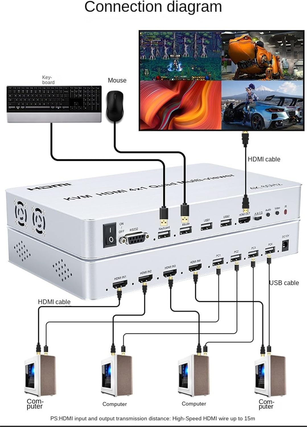 HDMI KVM Quad Splitter 4x1 4K 60Hz Multi-viewer - immagine 6