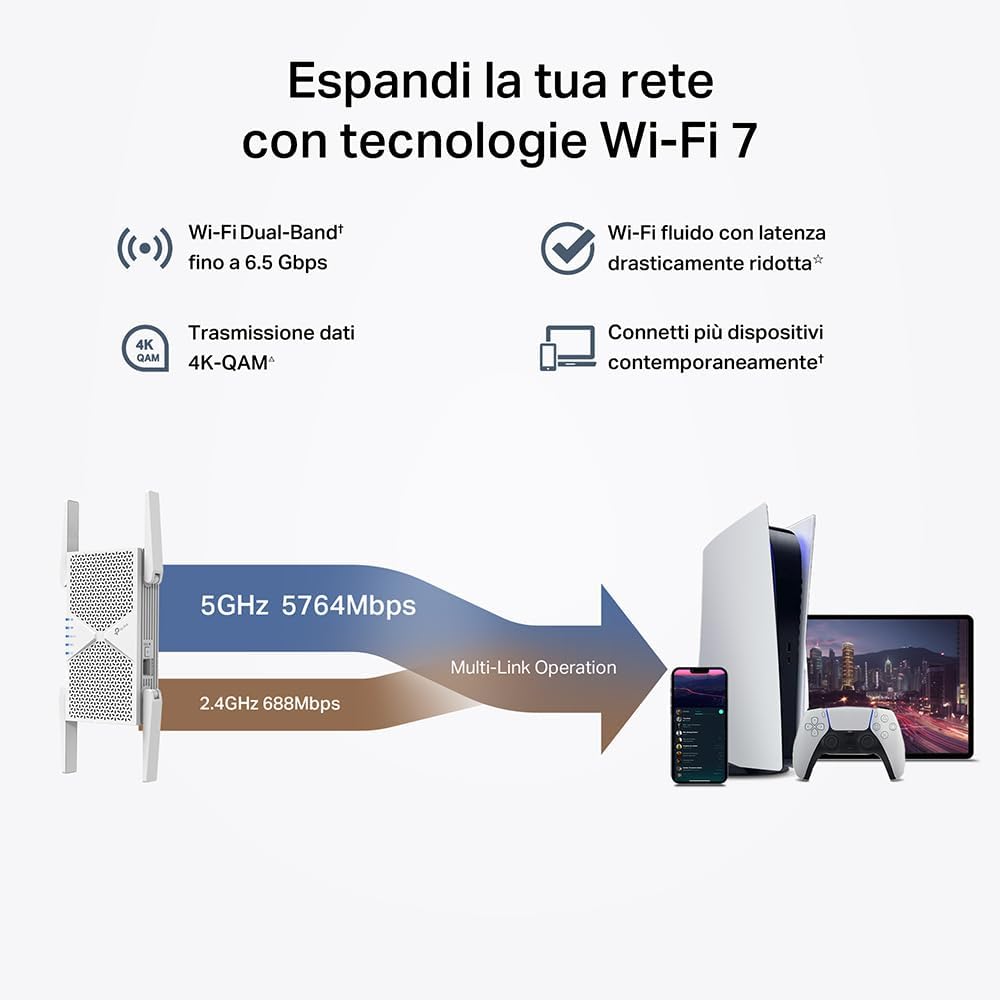 Tp-link RE405BE - Ripetitore WiFi 7 Dual-Band BE6500Mbps - immagine 3
