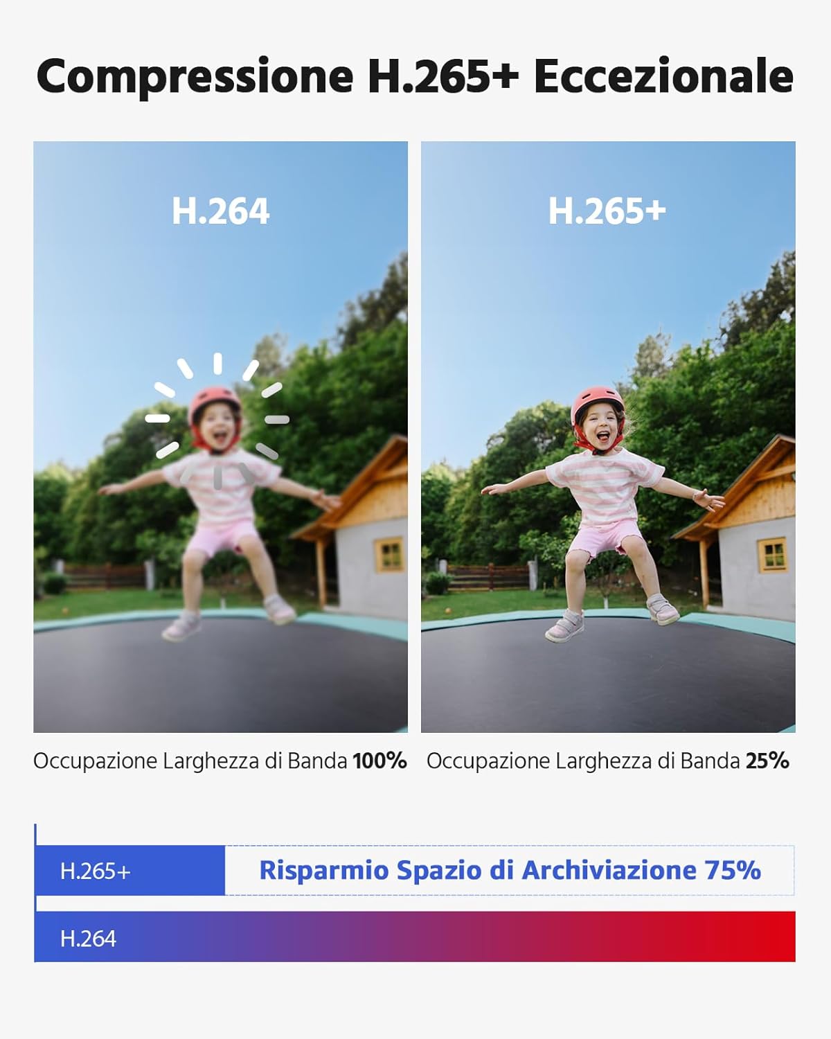 Annke Sistema Sicurezza CCTV 5MP 8CH DVR H.265+ - immagine 4