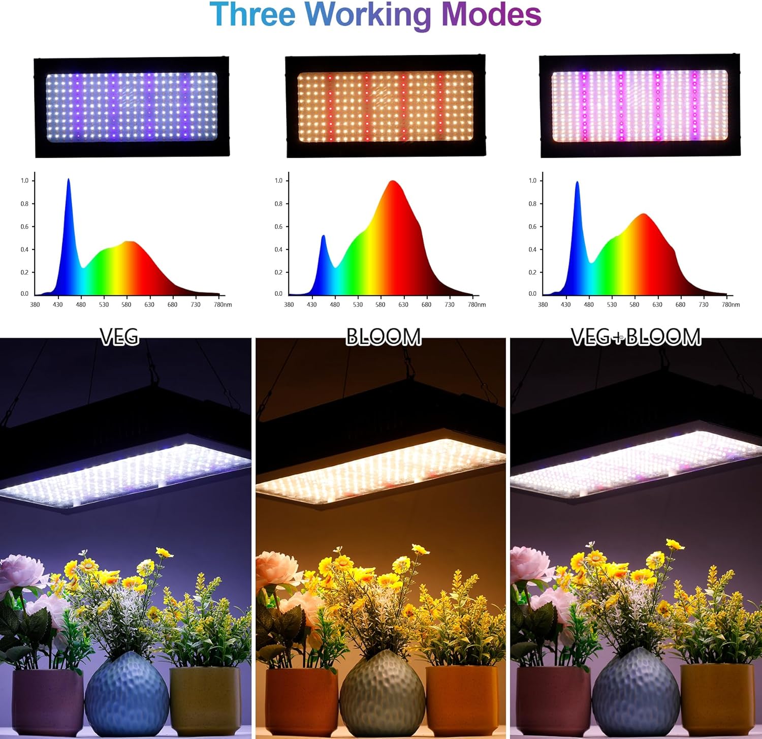 BOSYTRO Lampada per Piante 2000W Spettro Completo - immagine 2