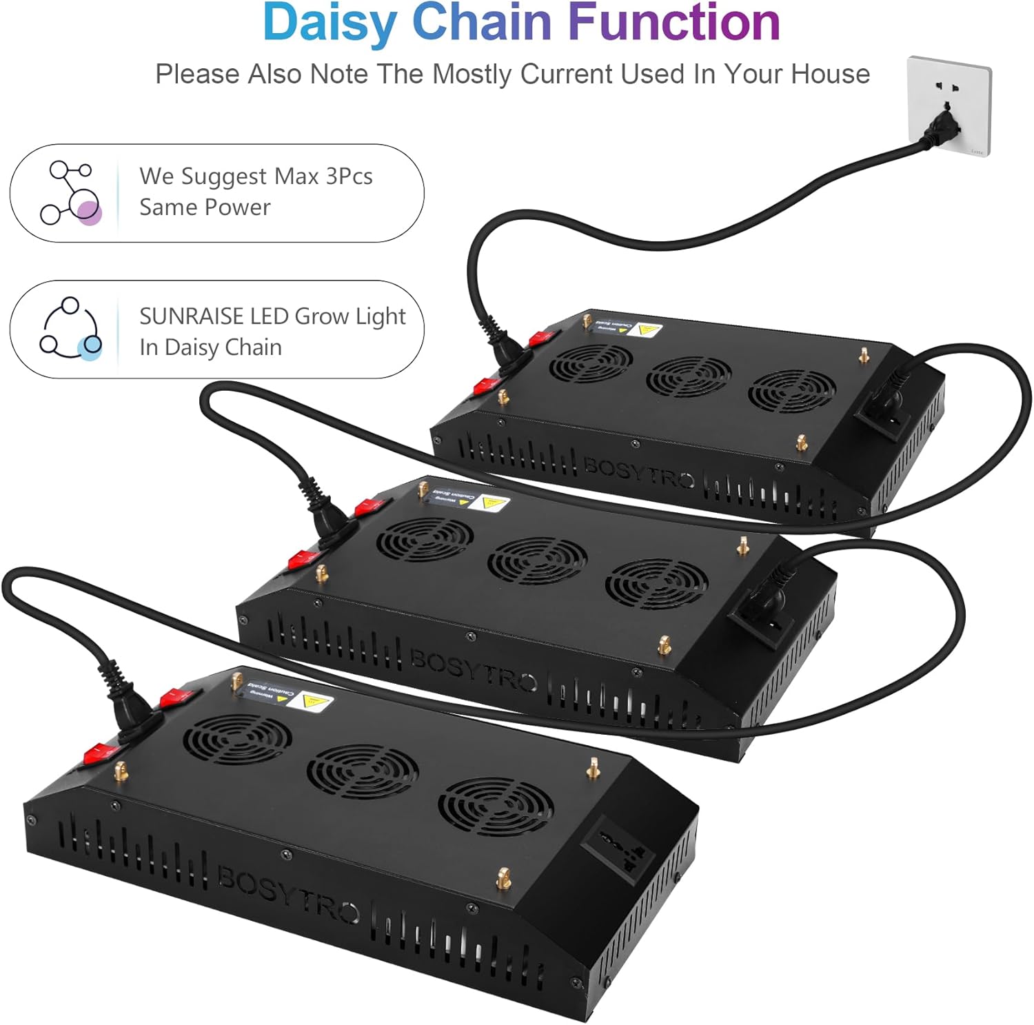 BOSYTRO Lampada per Piante 2000W Spettro Completo - immagine 3