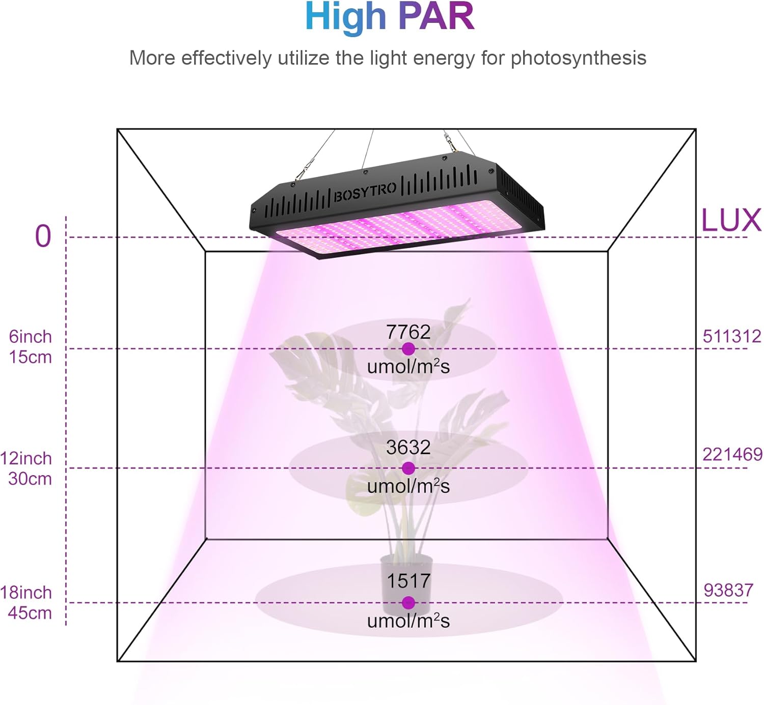 BOSYTRO Lampada per Piante 2000W Spettro Completo - immagine 5