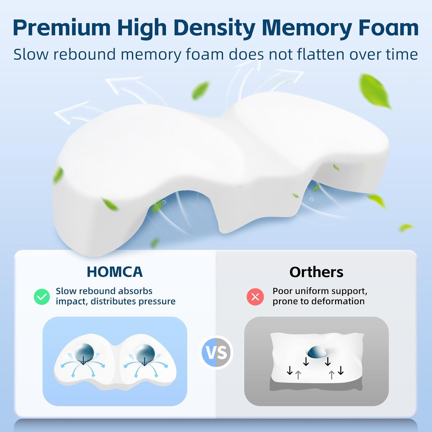 Homca Cuscino per Coppia con Buco per Braccio - immagine 7